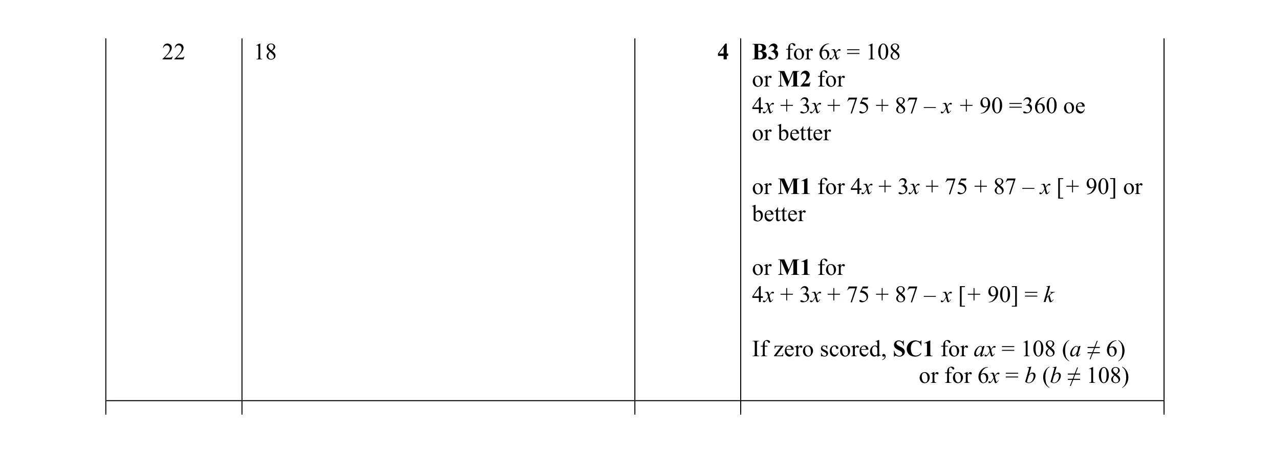 Mark scheme for question 93