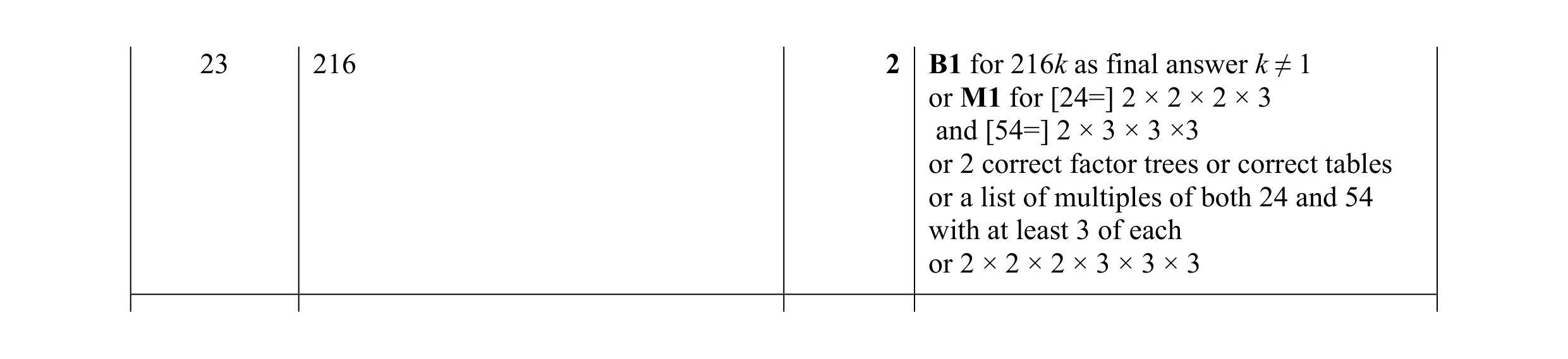 Mark scheme for question 110