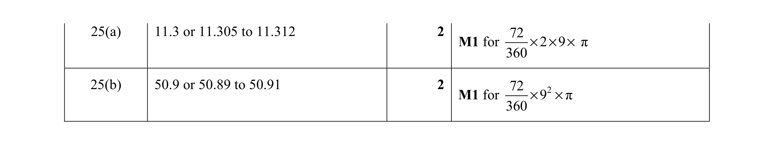 Mark scheme for question 22