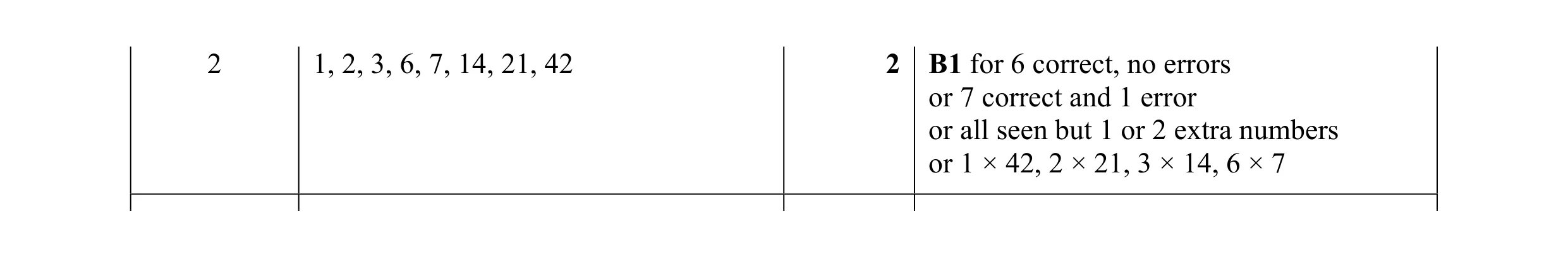 Mark scheme for question 108