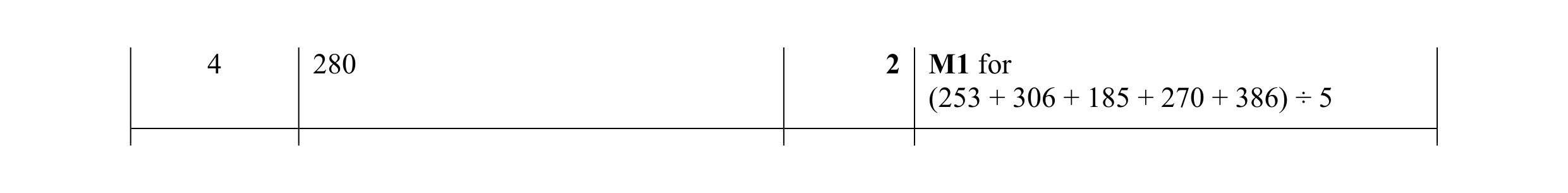 Mark scheme for question 47