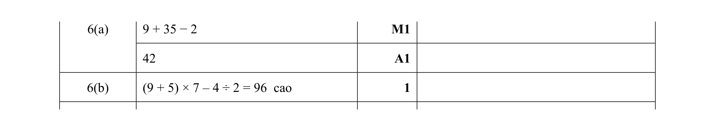 Mark scheme for question 89