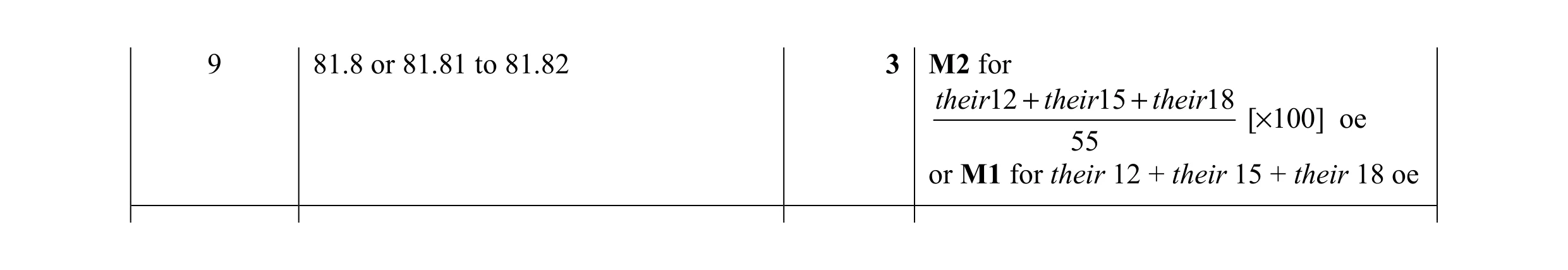 Mark scheme for question 19