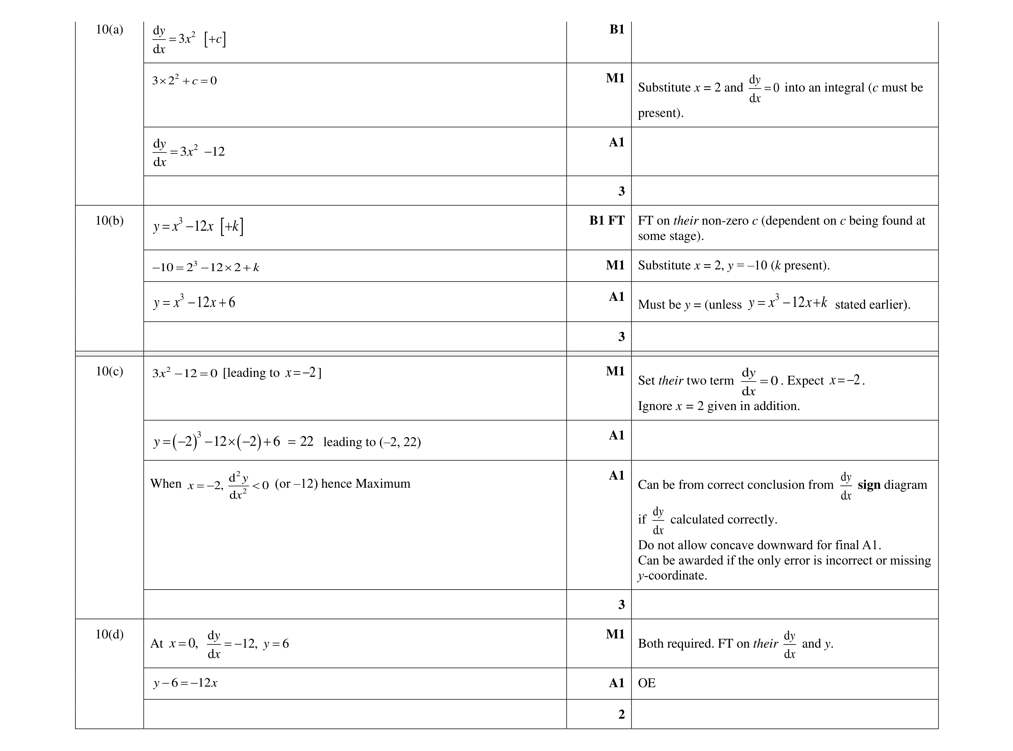 Mark scheme for question 9