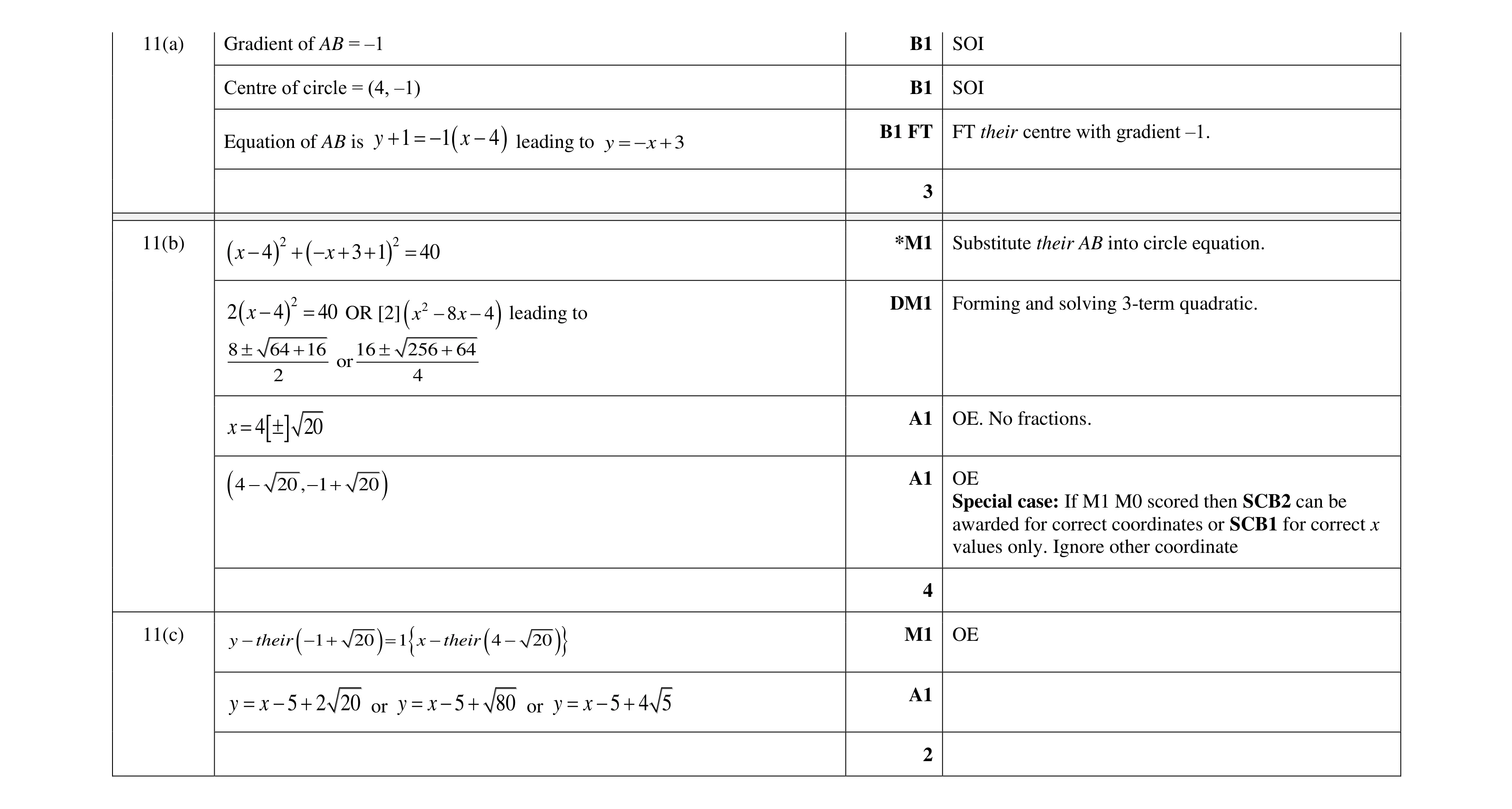 Mark scheme for question 95