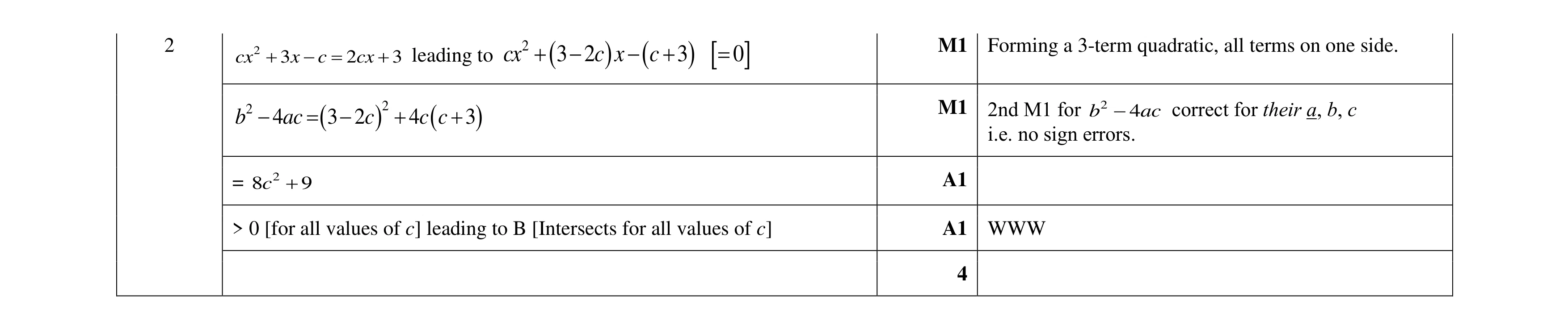 Mark scheme for question 65