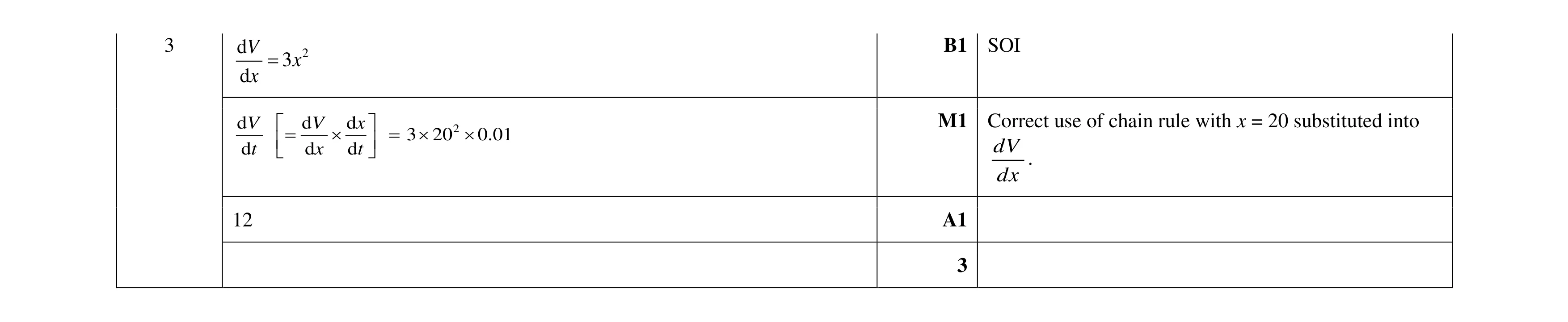 Mark scheme for question 102