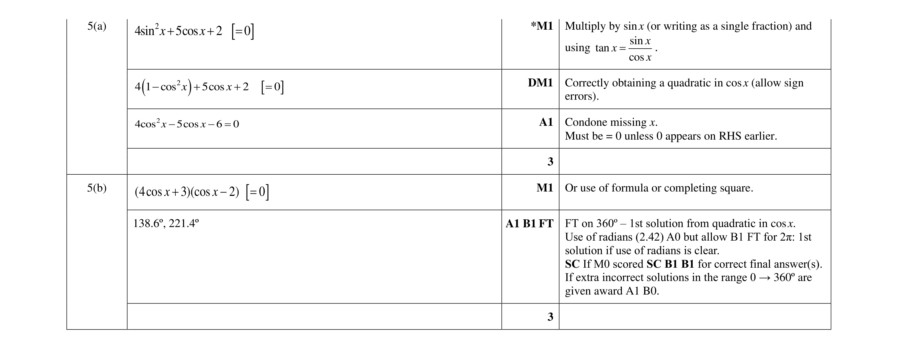 Mark scheme for question 101