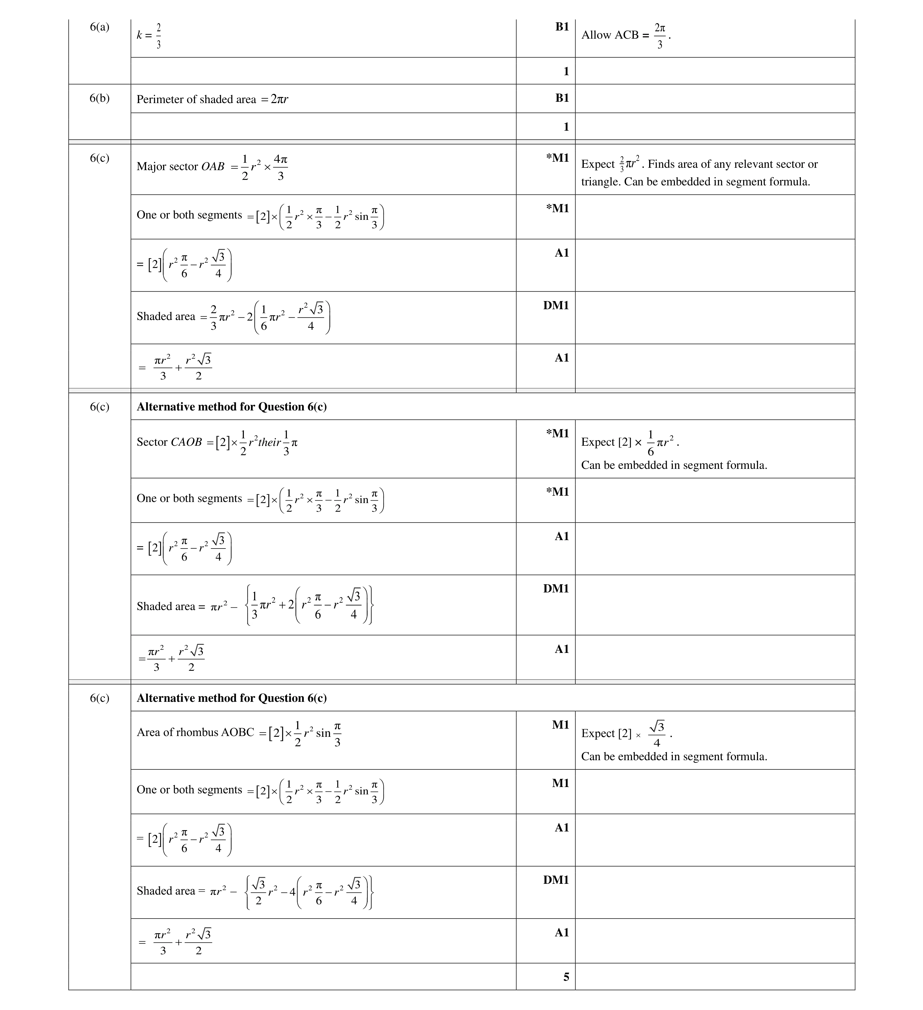 Mark scheme for question 60