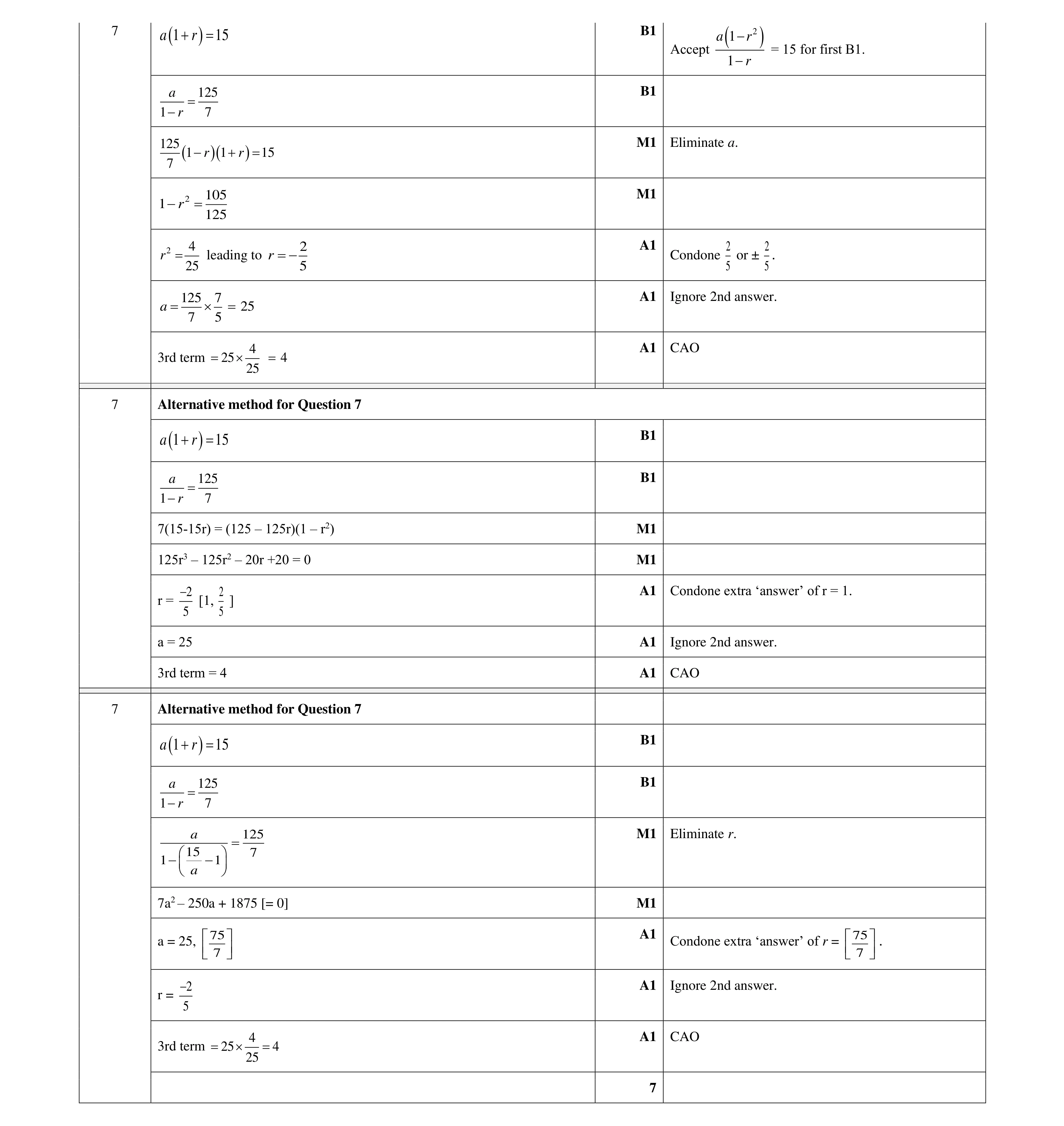 Mark scheme for question 101