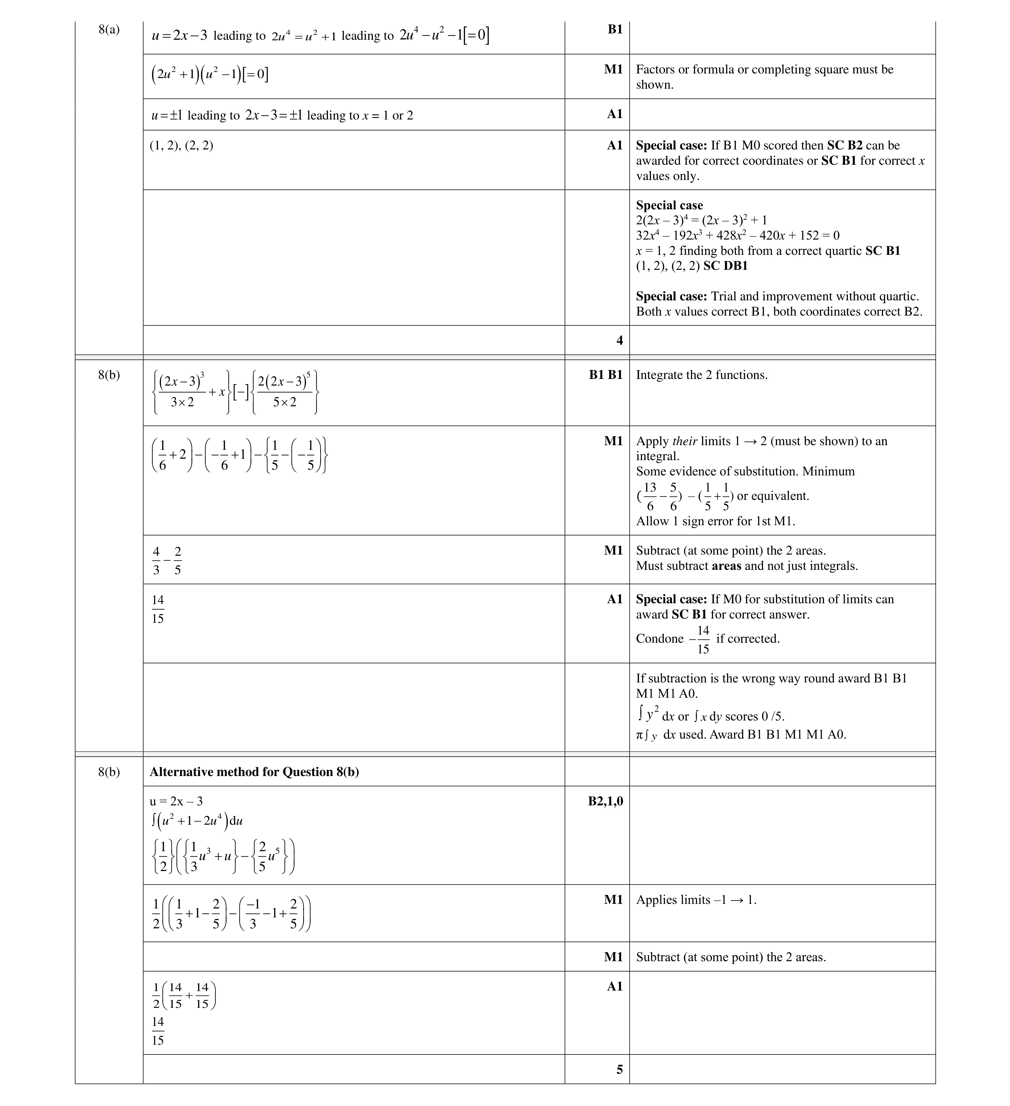 Mark scheme for question 94