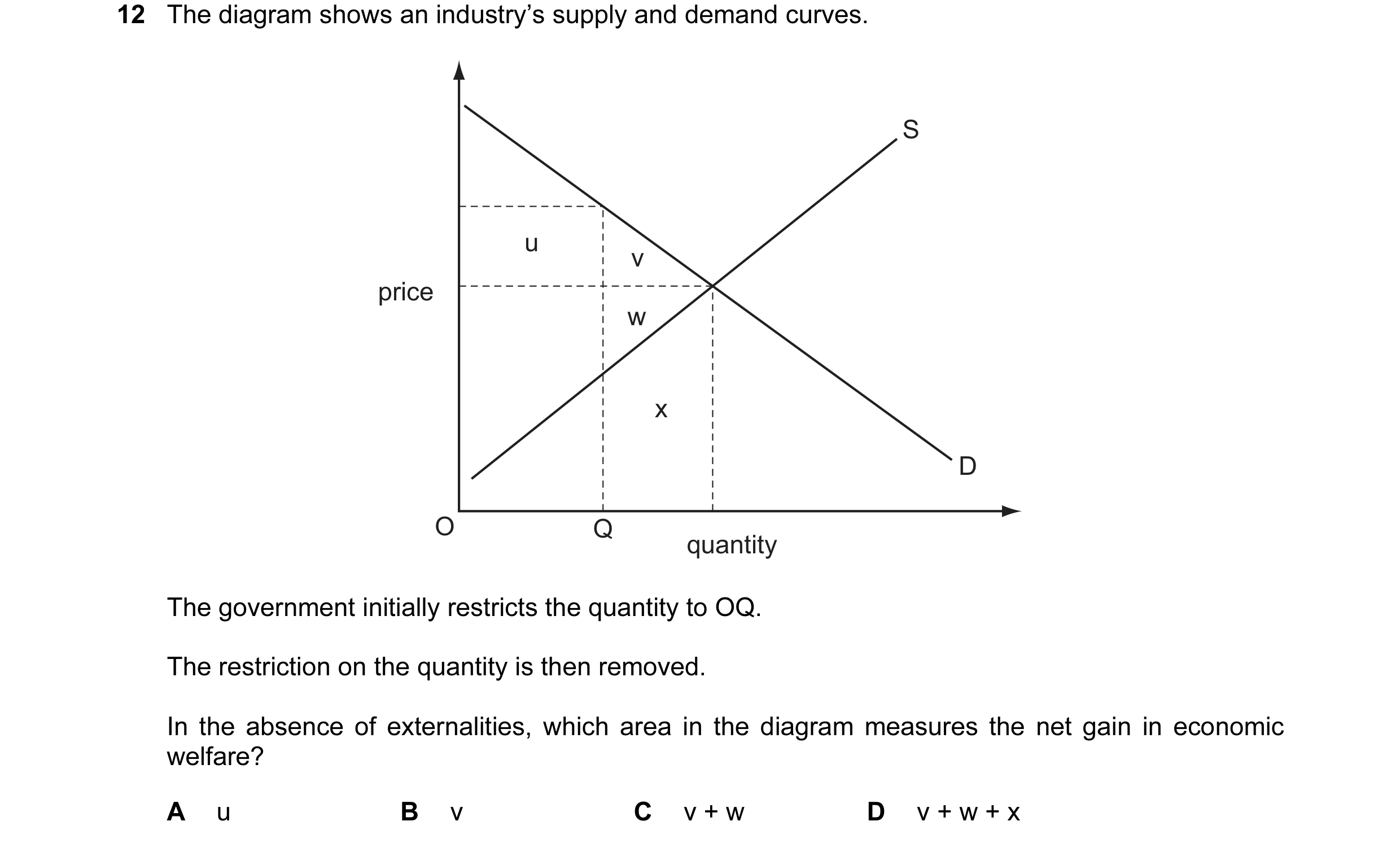Question 33: The diagram shows an industry’s supply and demand curves. S u v price w x D O Q quantity The government initially restricts the quantity to…