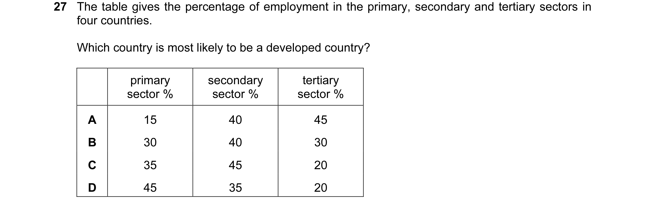 Question 14: The table gives the percentage of employment in the primary, secondary and tertiary sectors in four countries. Which country is most likely…