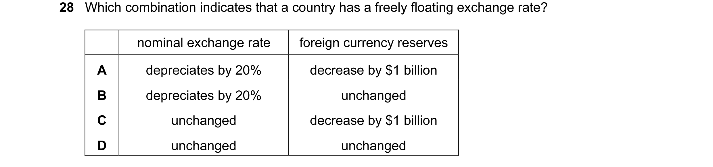 Question 14: Which combination indicates that a country has a freely floating exchange rate? nominal exchange rate foreign currency reserves A depreciat…