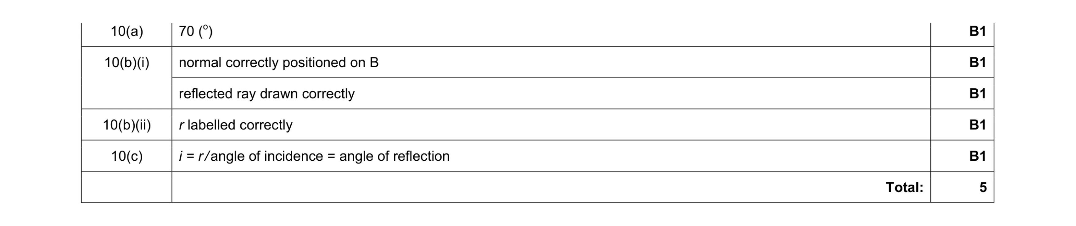 Mark scheme for question 1