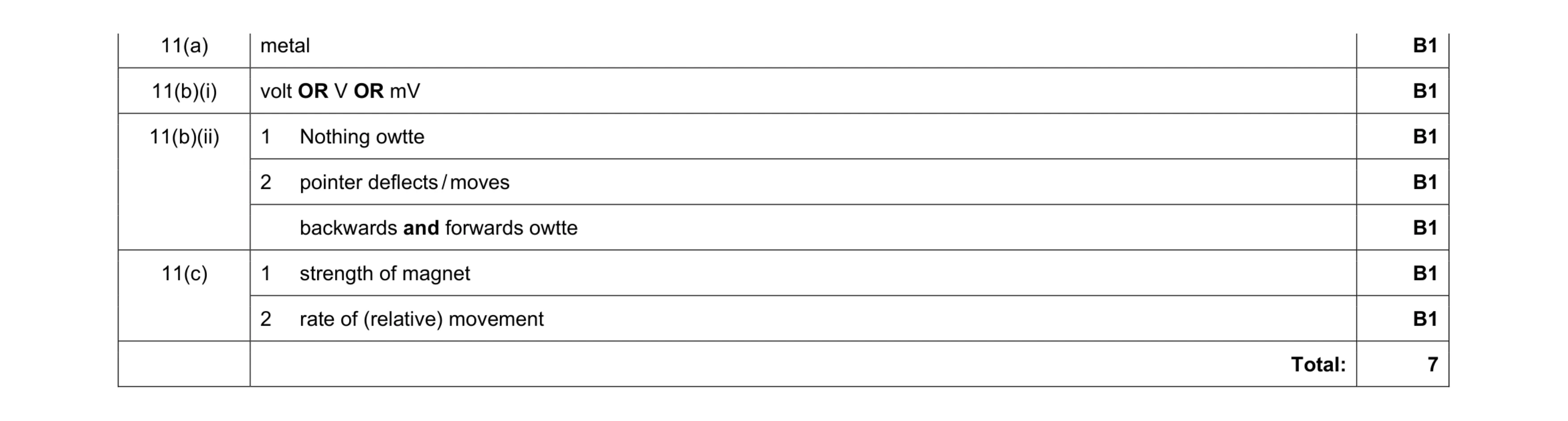 Mark scheme for question 1
