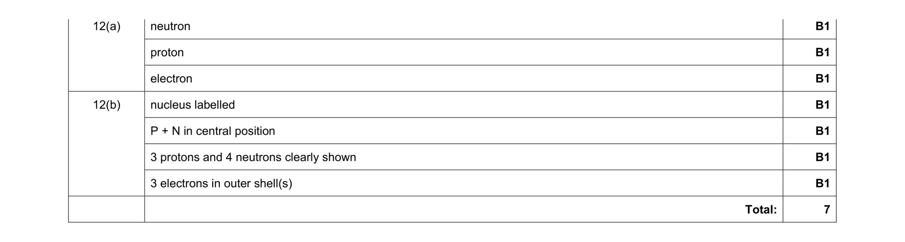 Mark scheme for question 21