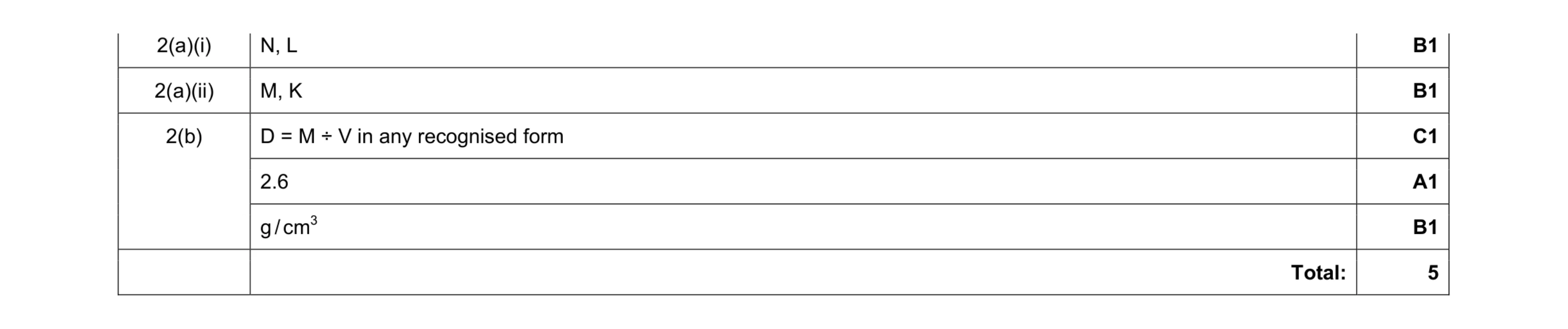 Mark scheme for question 1