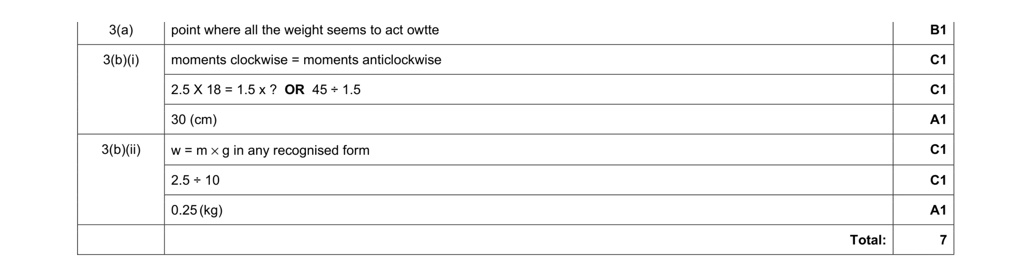 Mark scheme for question 1