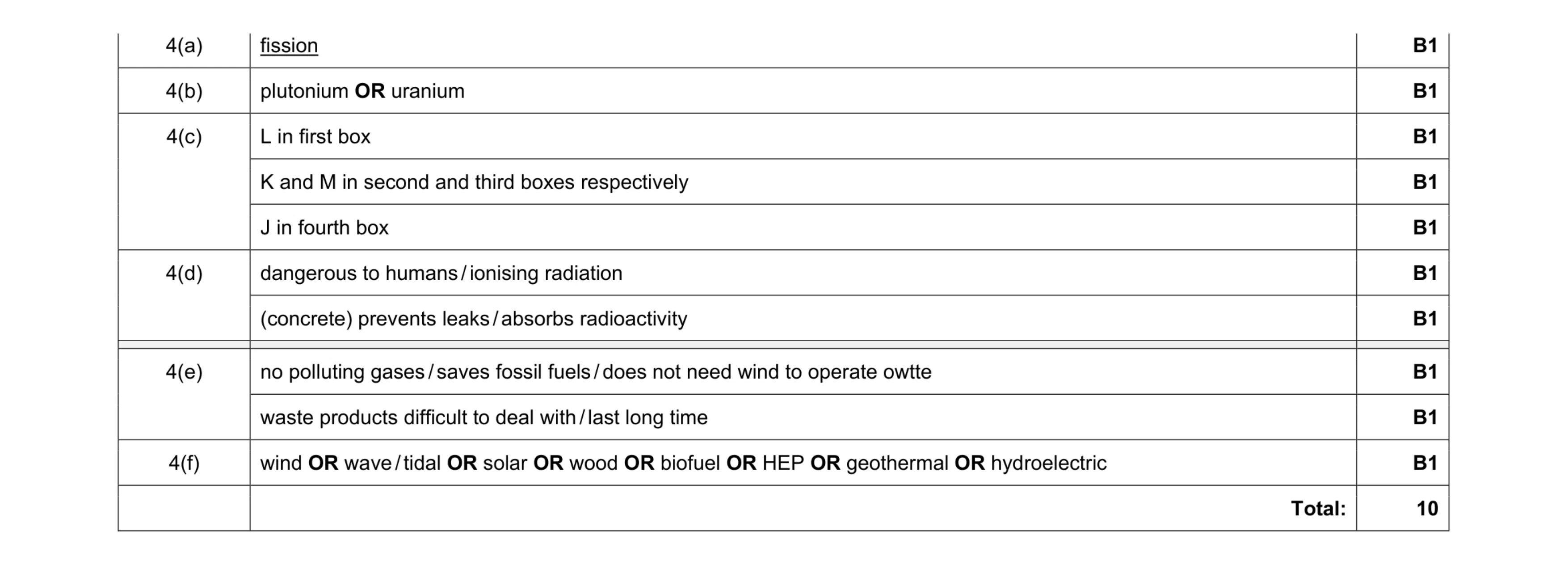 Mark scheme for question 68