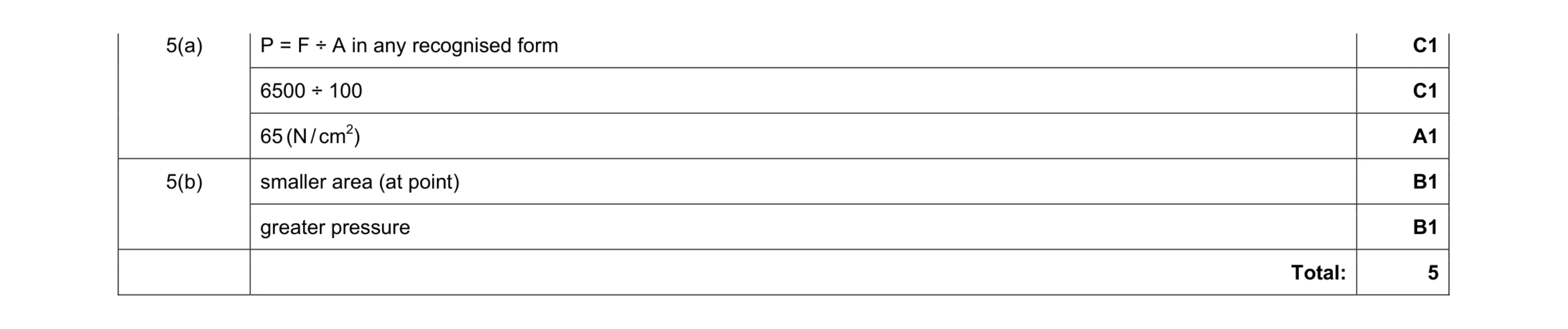 Mark scheme for question 1