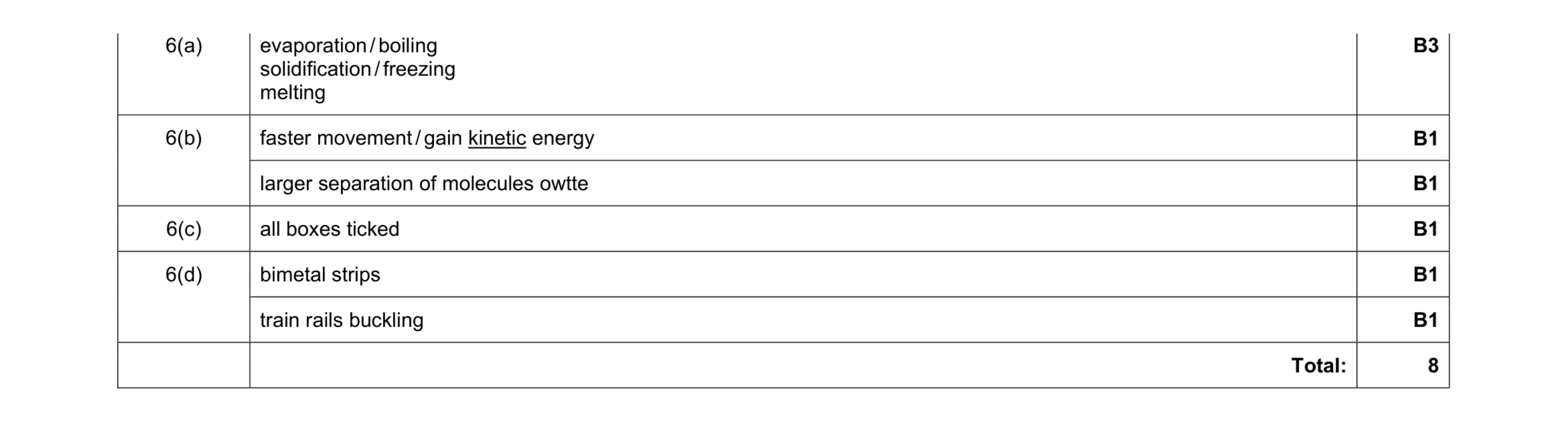 Mark scheme for question 1