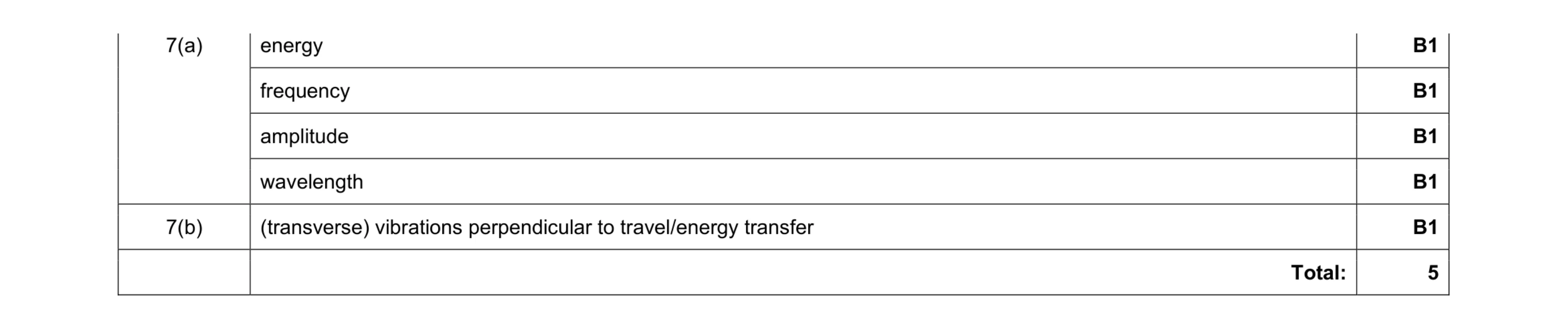 Mark scheme for question 1