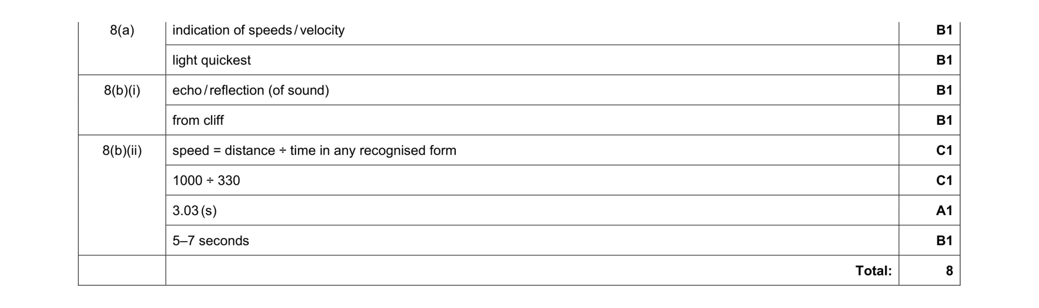 Mark scheme for question 1