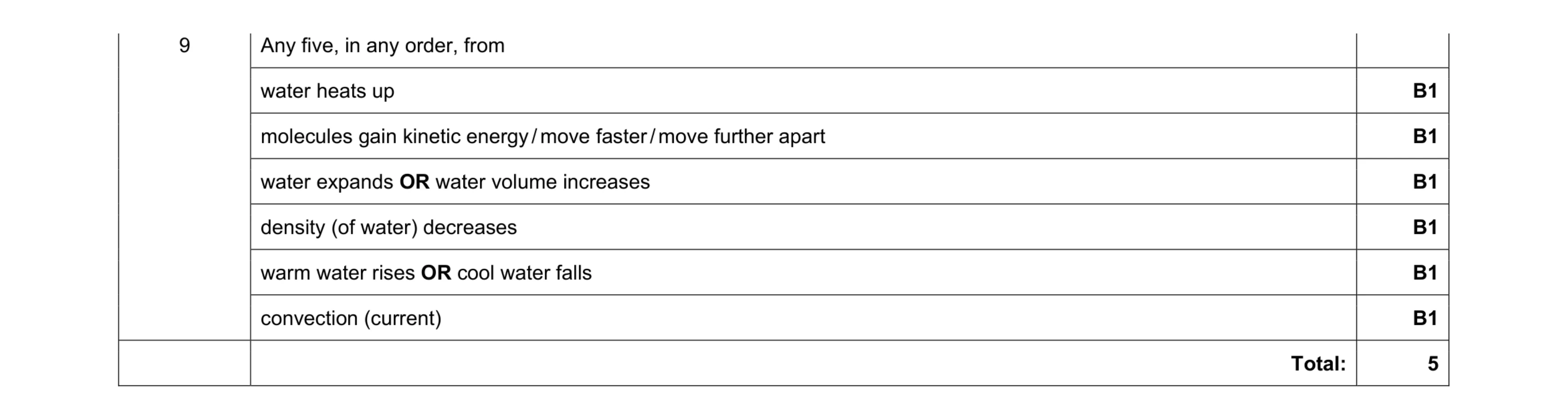 Mark scheme for question 1