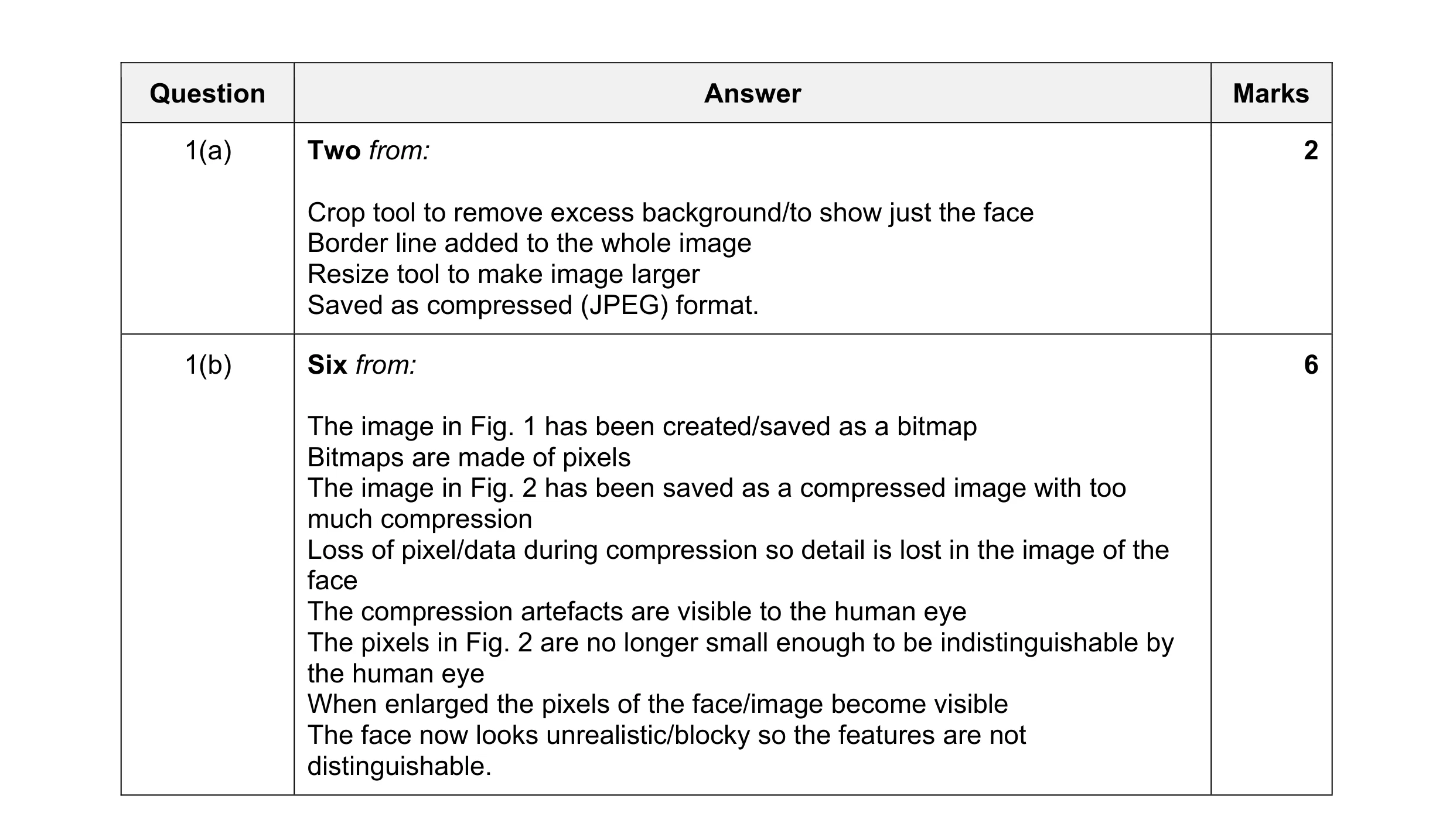 Mark scheme for question 3