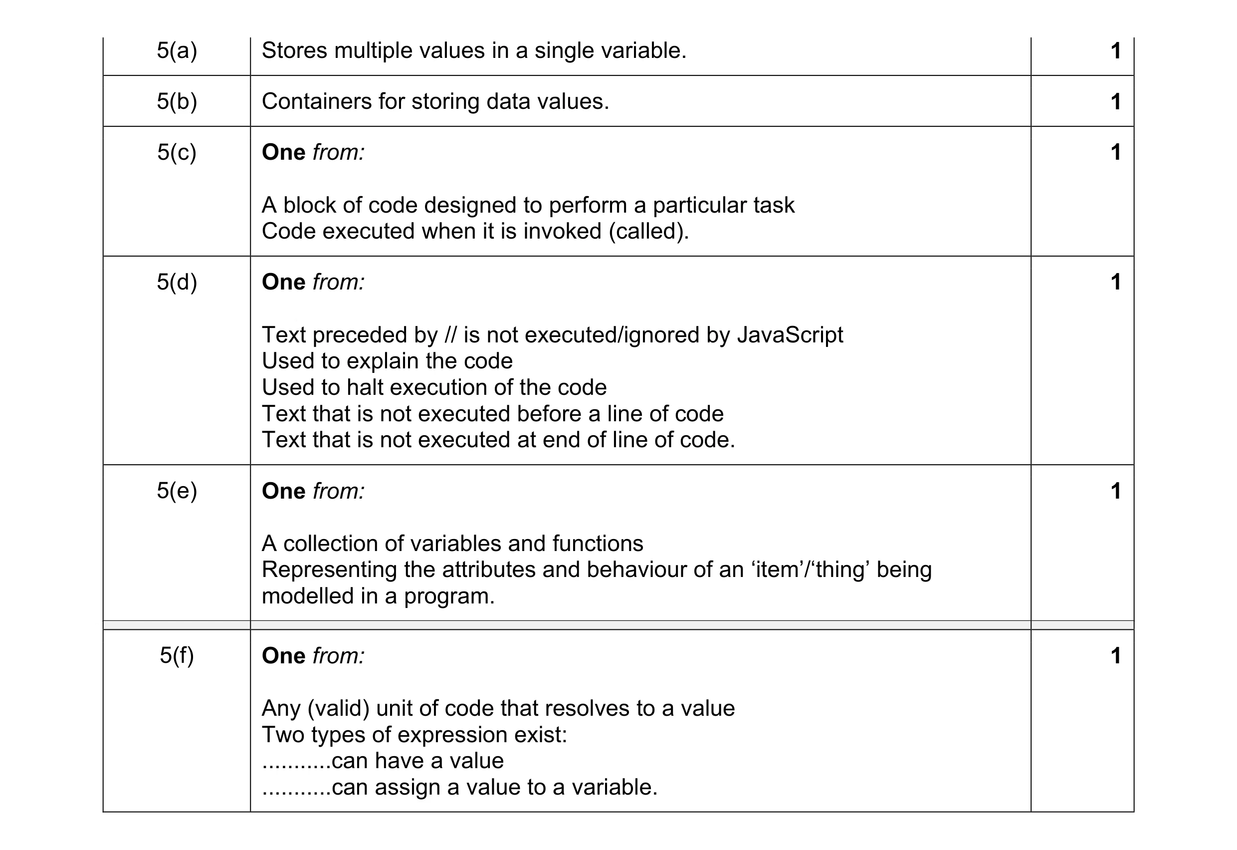 Mark scheme for question 12