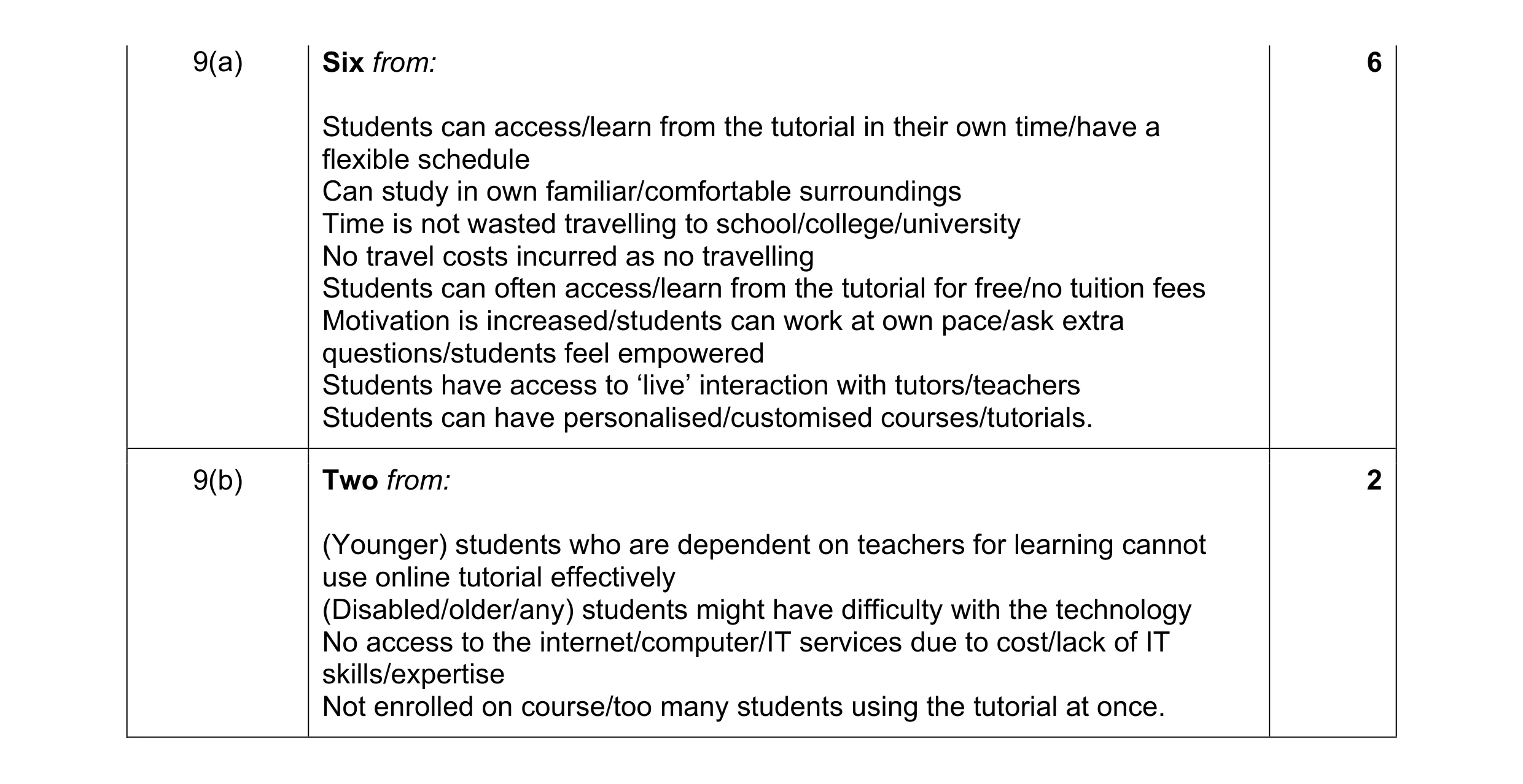 Mark scheme for question 4