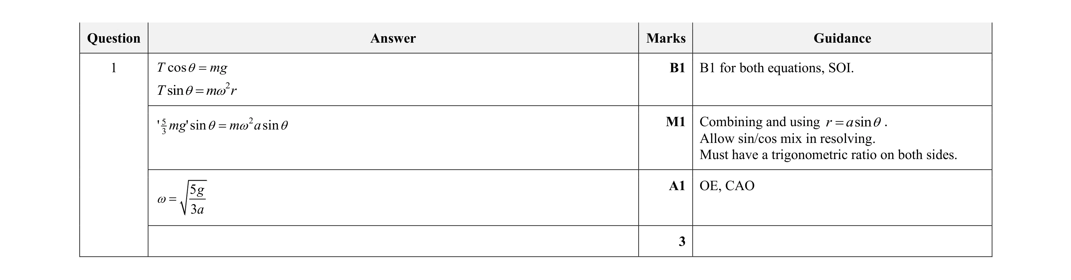 Mark scheme for question 56