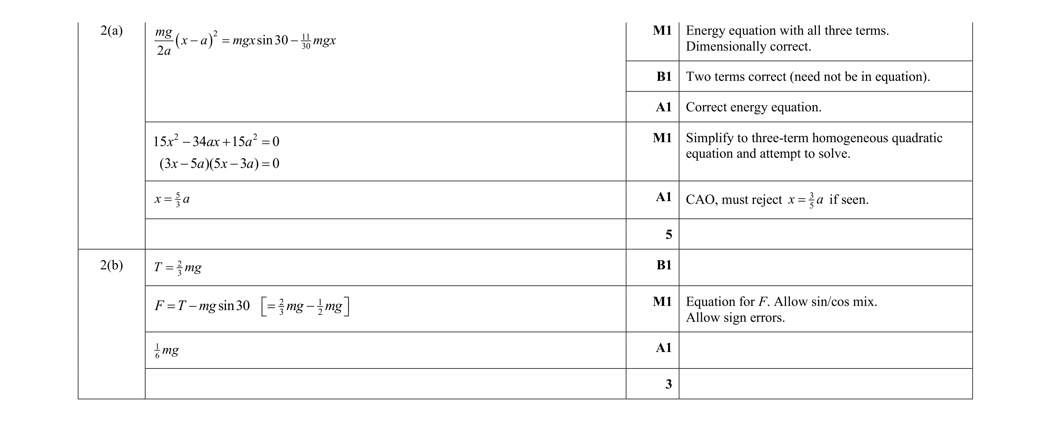 Mark scheme for question 31