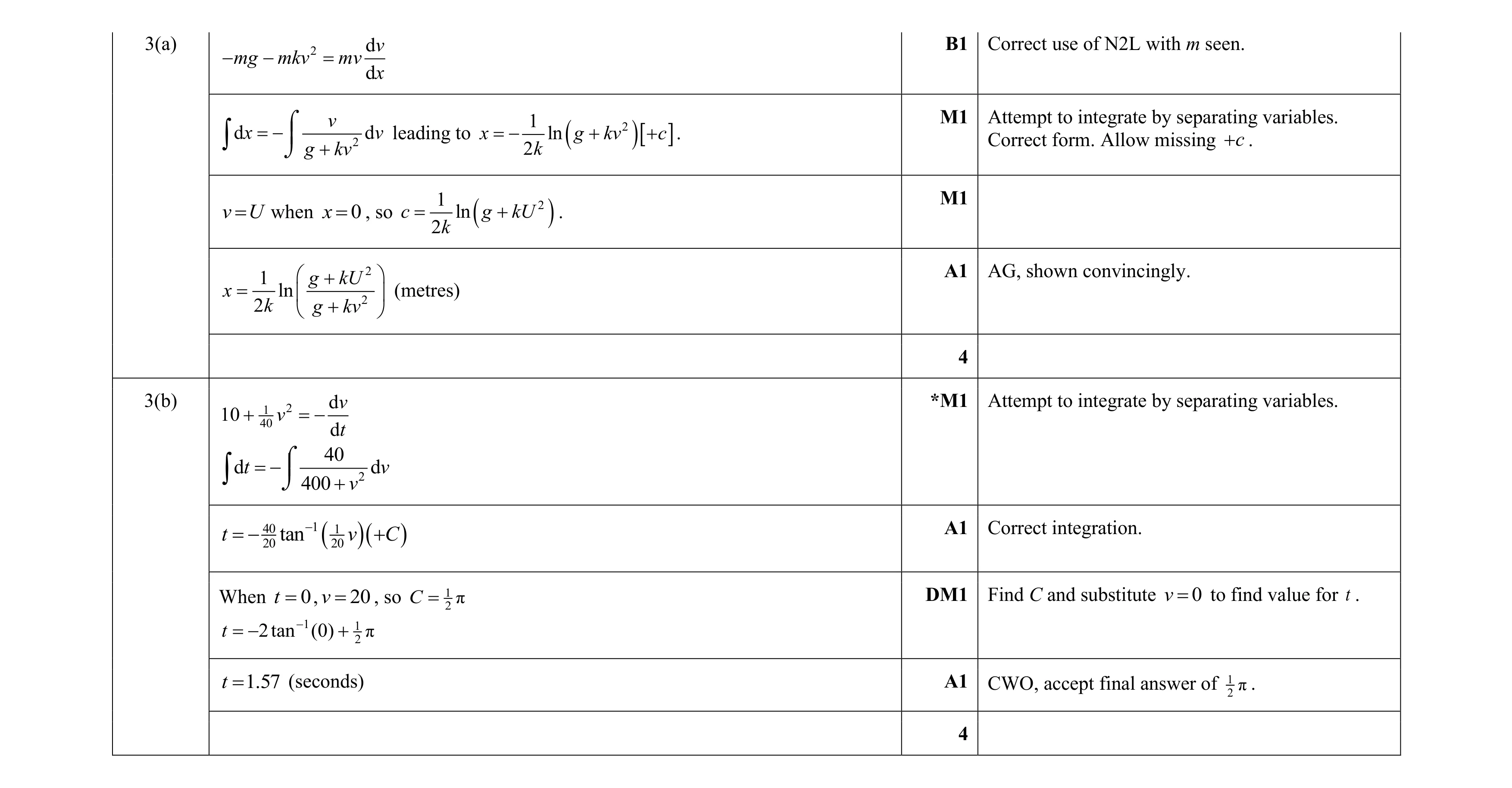 Mark scheme for question 24