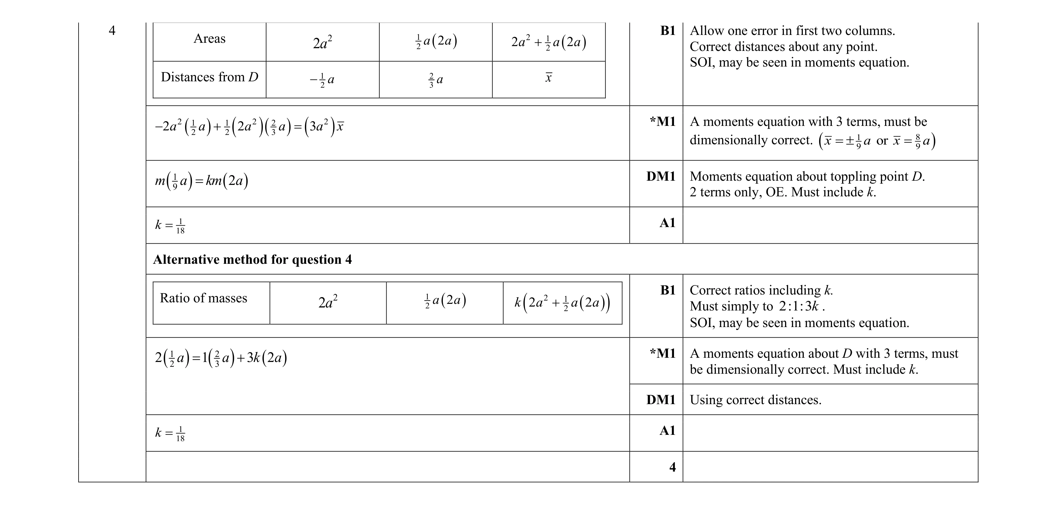 Mark scheme for question 36