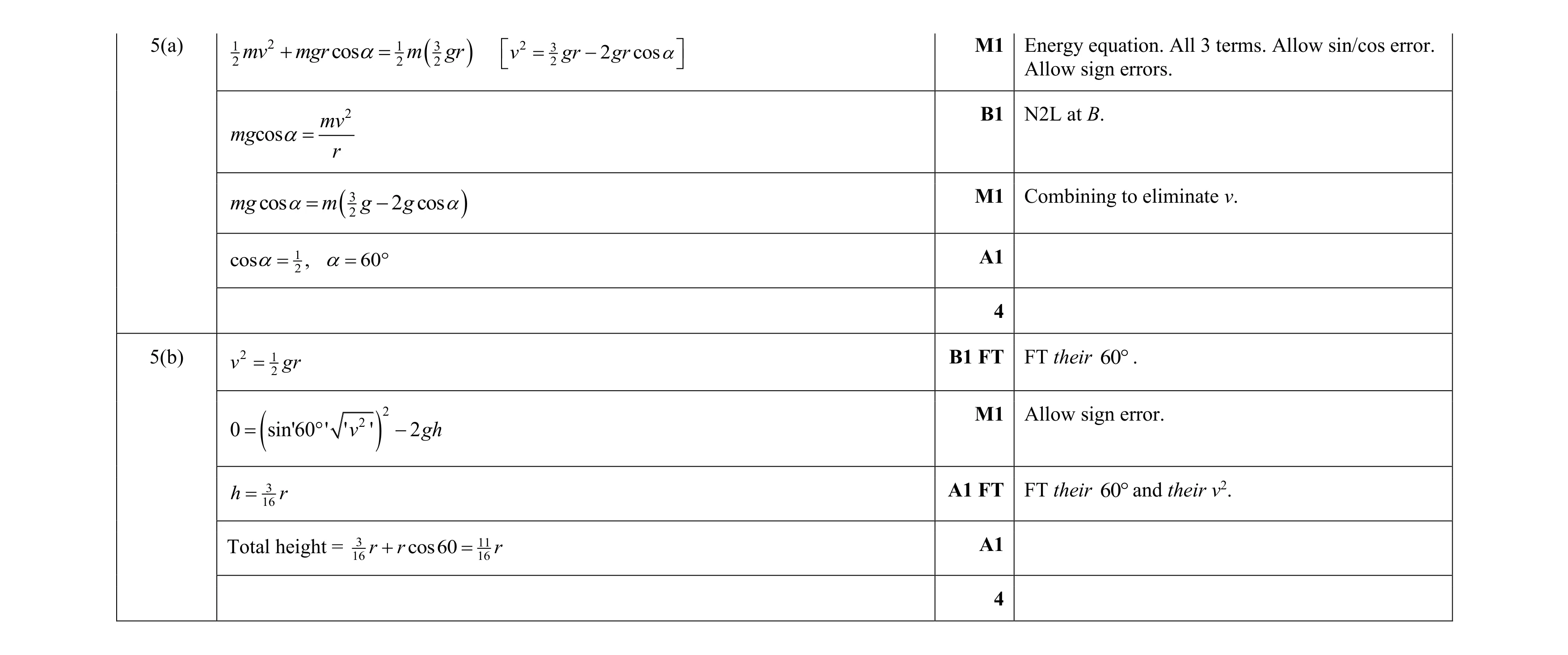 Mark scheme for question 57