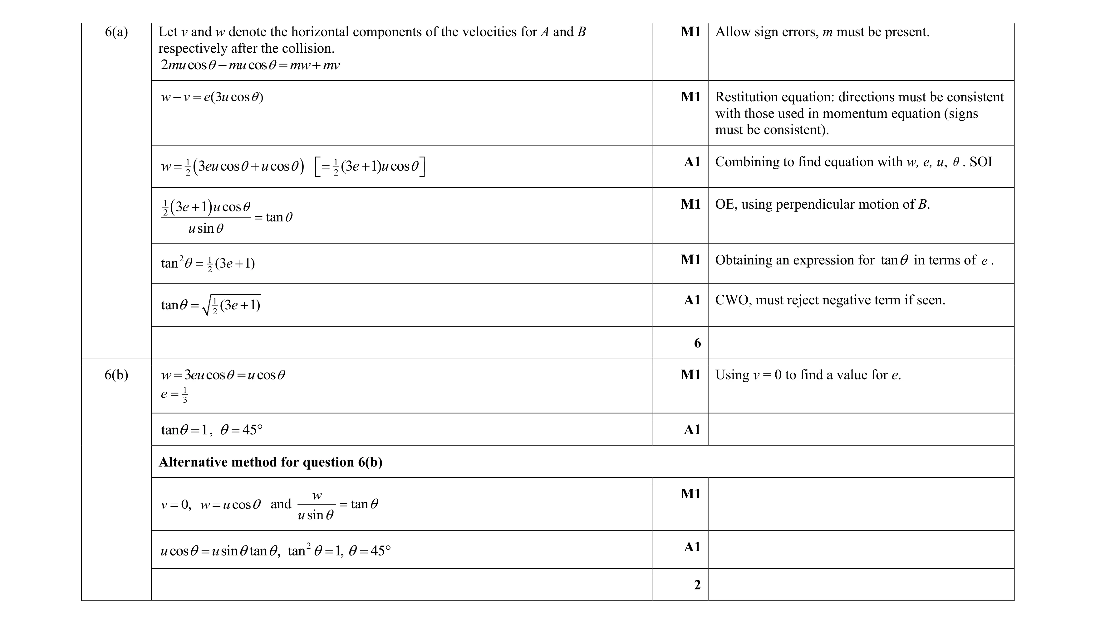Mark scheme for question 28