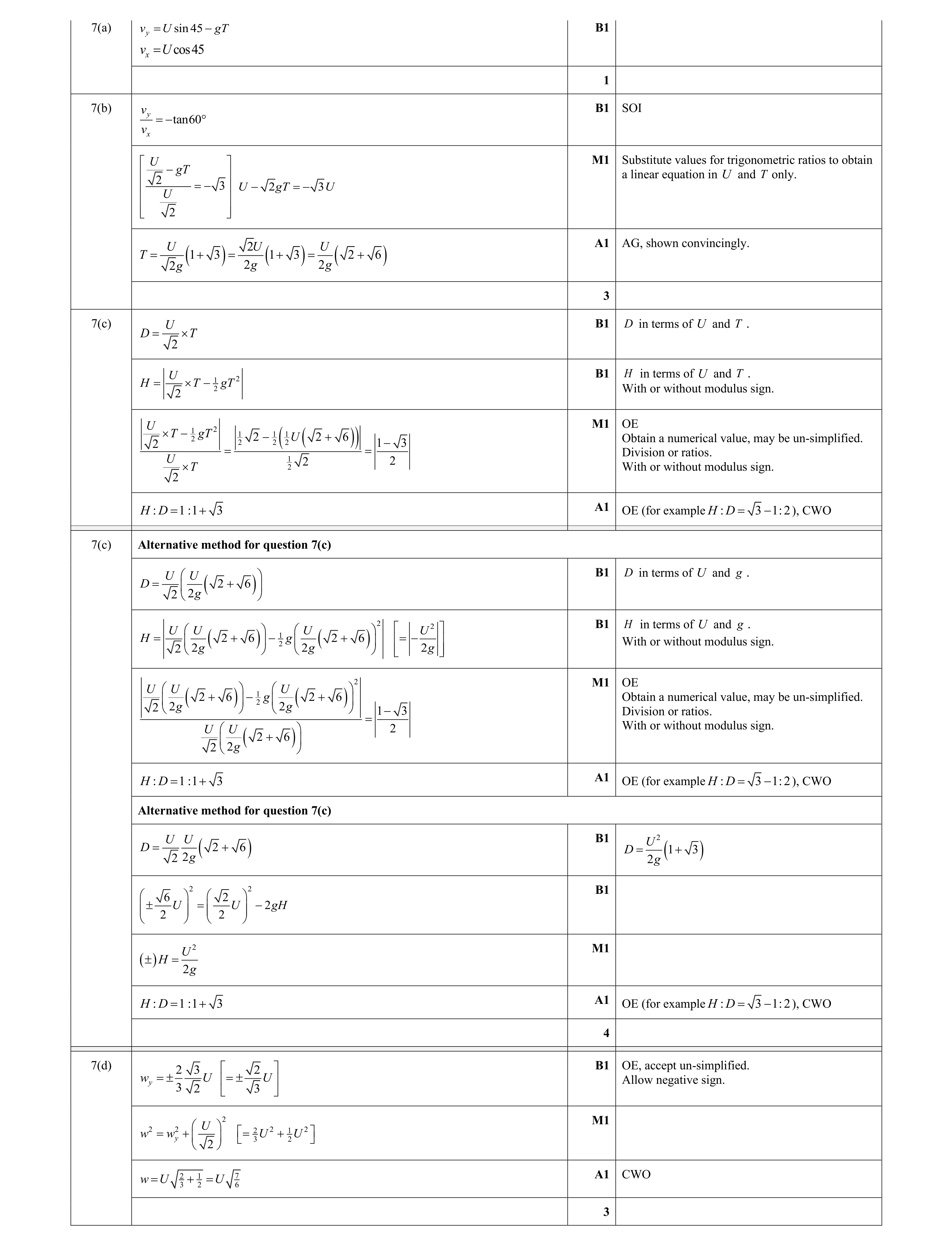 Mark scheme for question 29