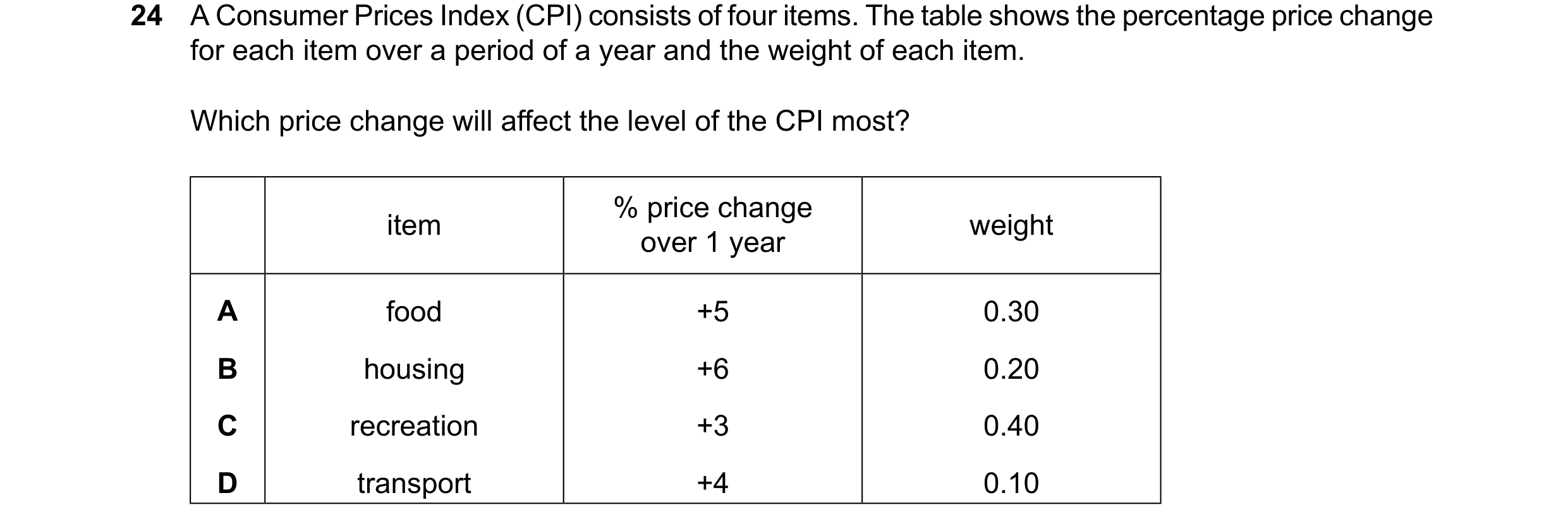 Question 30: A Consumer Prices Index (CPI) consists of four items. The table shows the percentage price change for each item over a period of a year and…