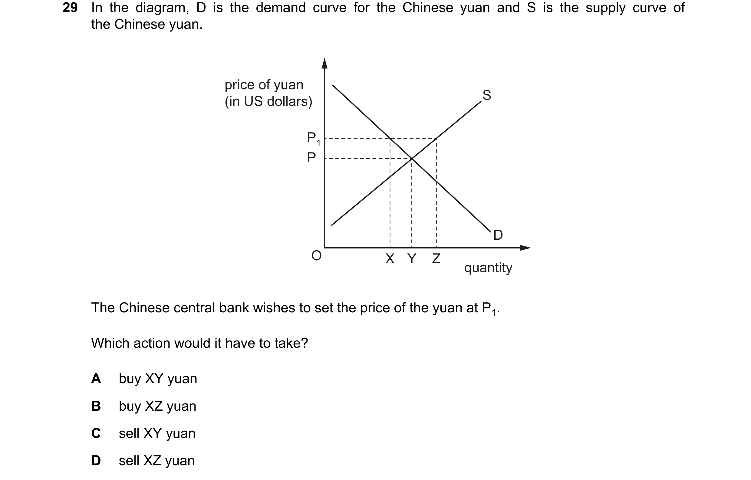 Question 15: In the diagram, D is the demand curve for the Chinese yuan and S is the supply curve of the Chinese yuan. price of yuan (in US dollars) S P…