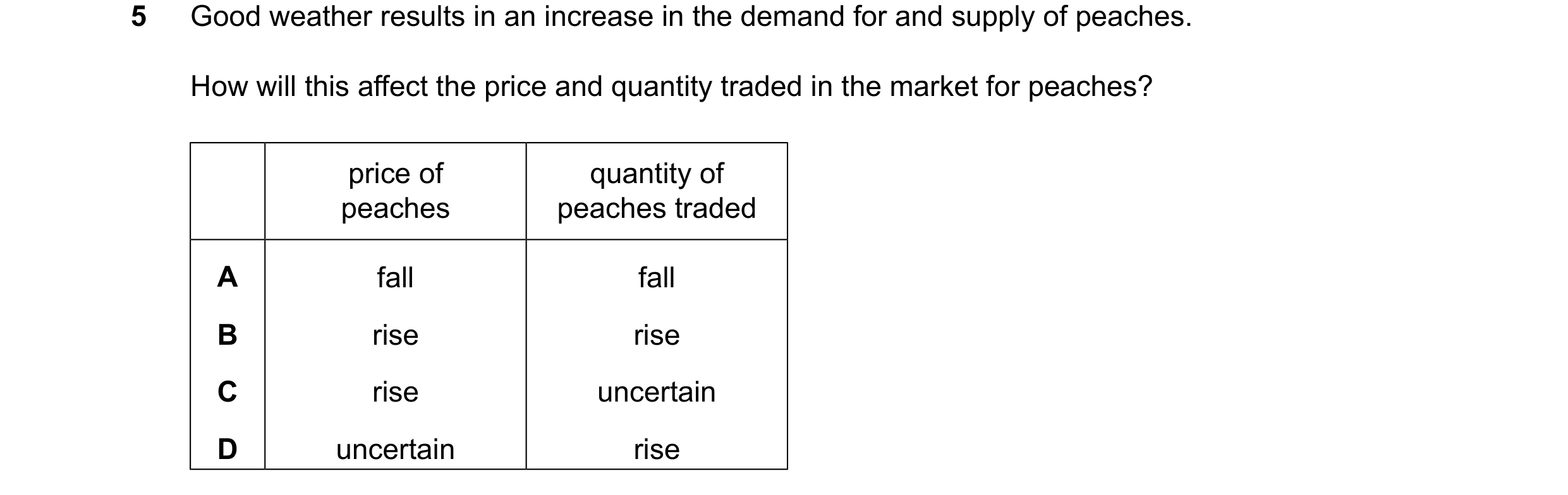 Question 19: Good weather results in an increase in the demand for and supply of peaches. How will this affect the price and quantity traded in the mark…
