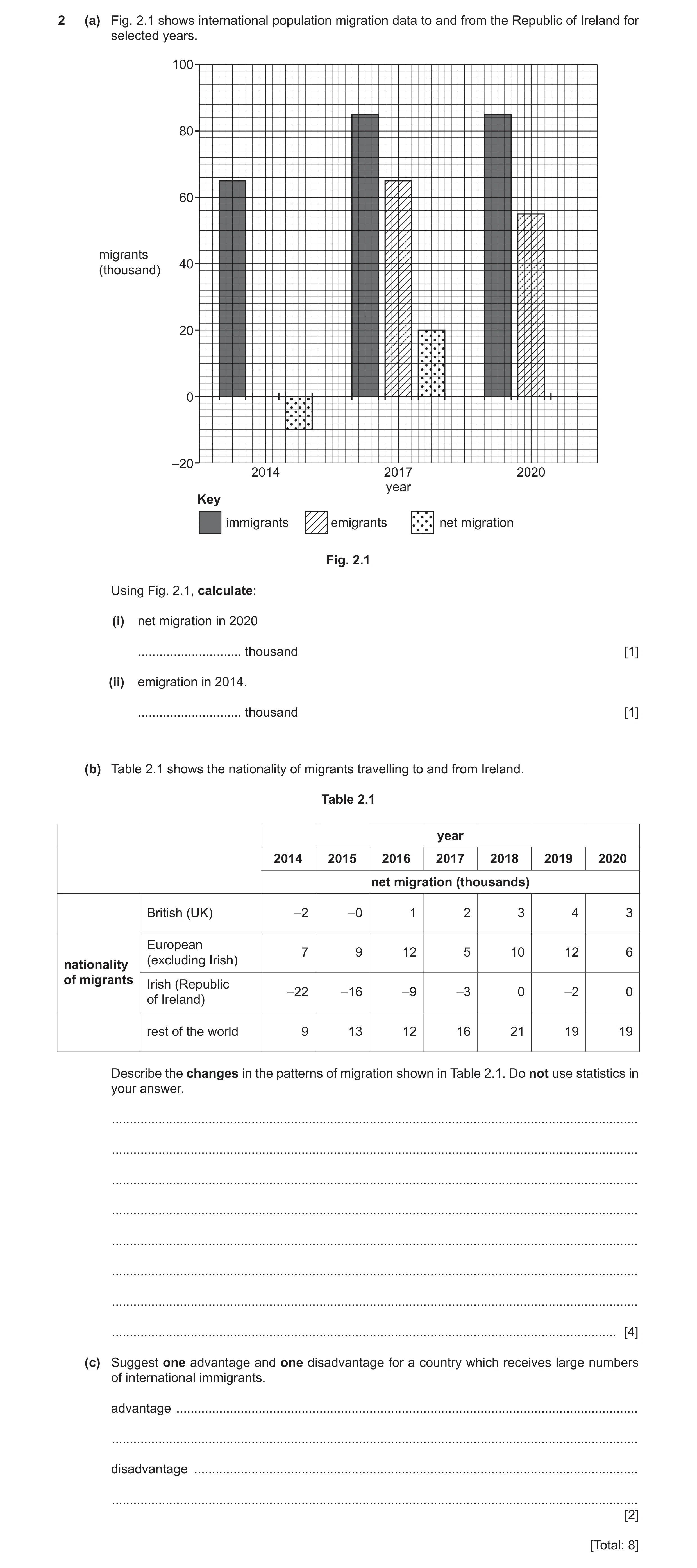 Question 16: (a) Fig. 2.1 shows international population migration data to and from the Republic of Ireland for selected years. 100 80 60 migrants 40 (t…