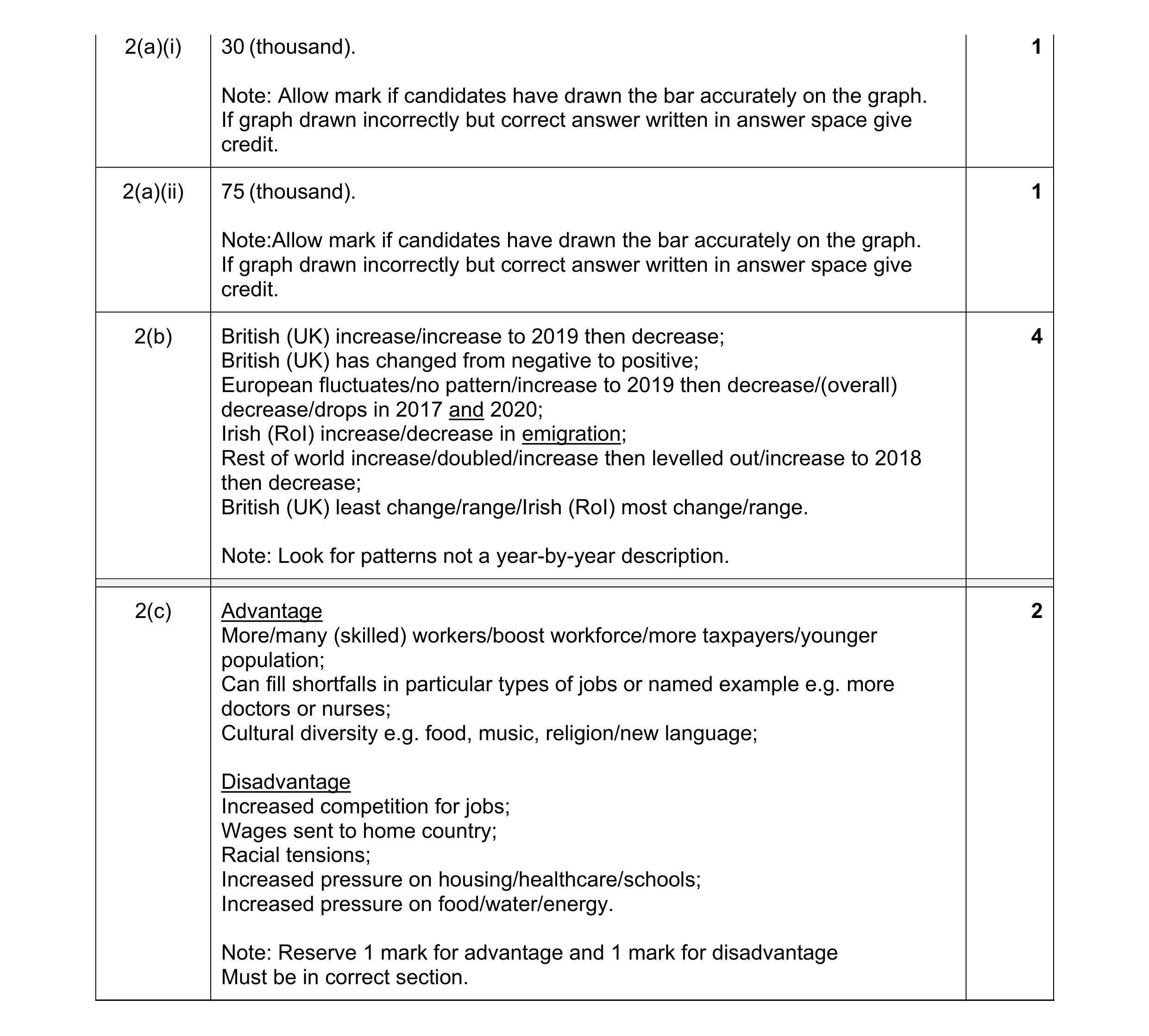 Mark scheme for question 16