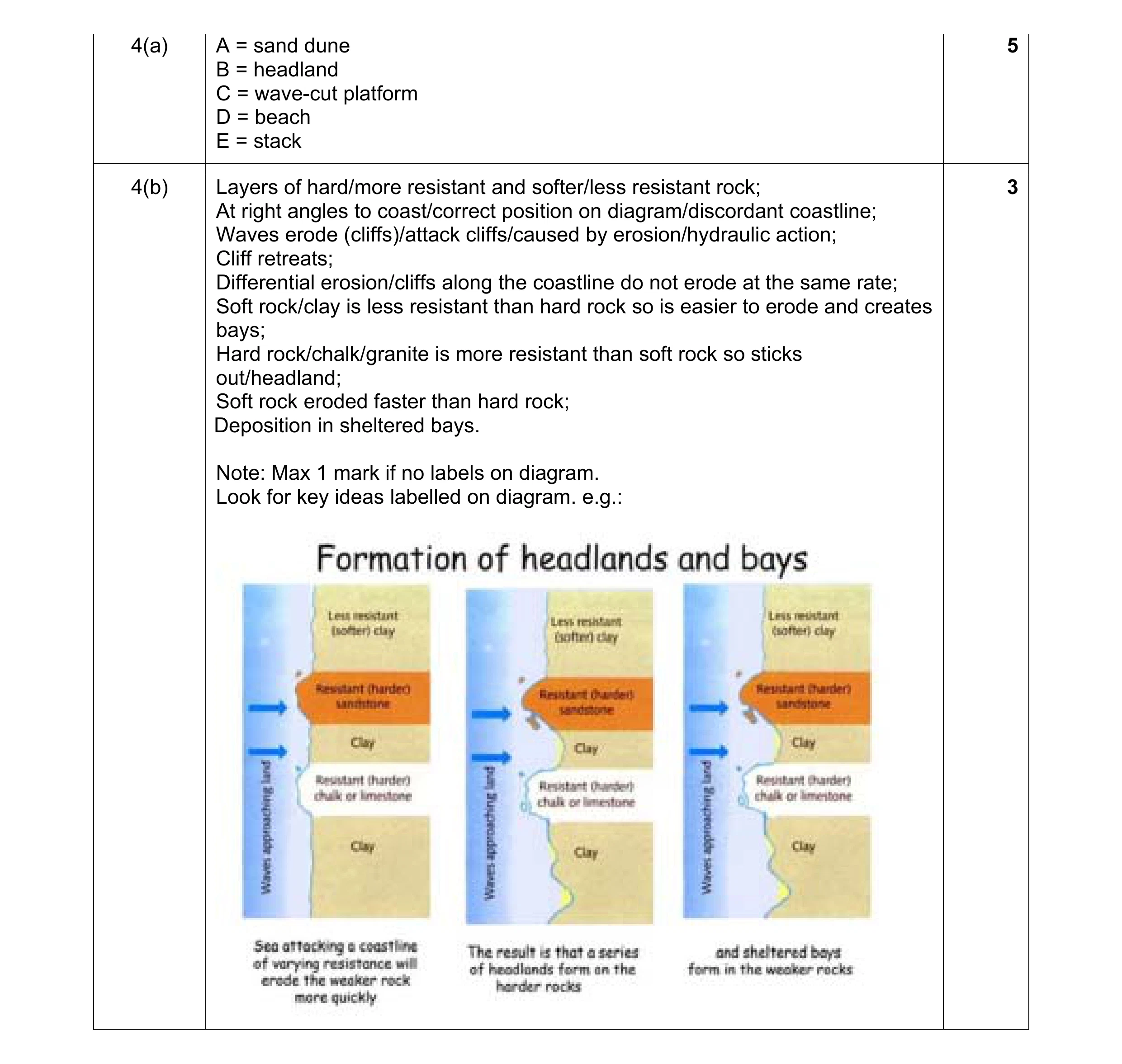 Mark scheme for question 23