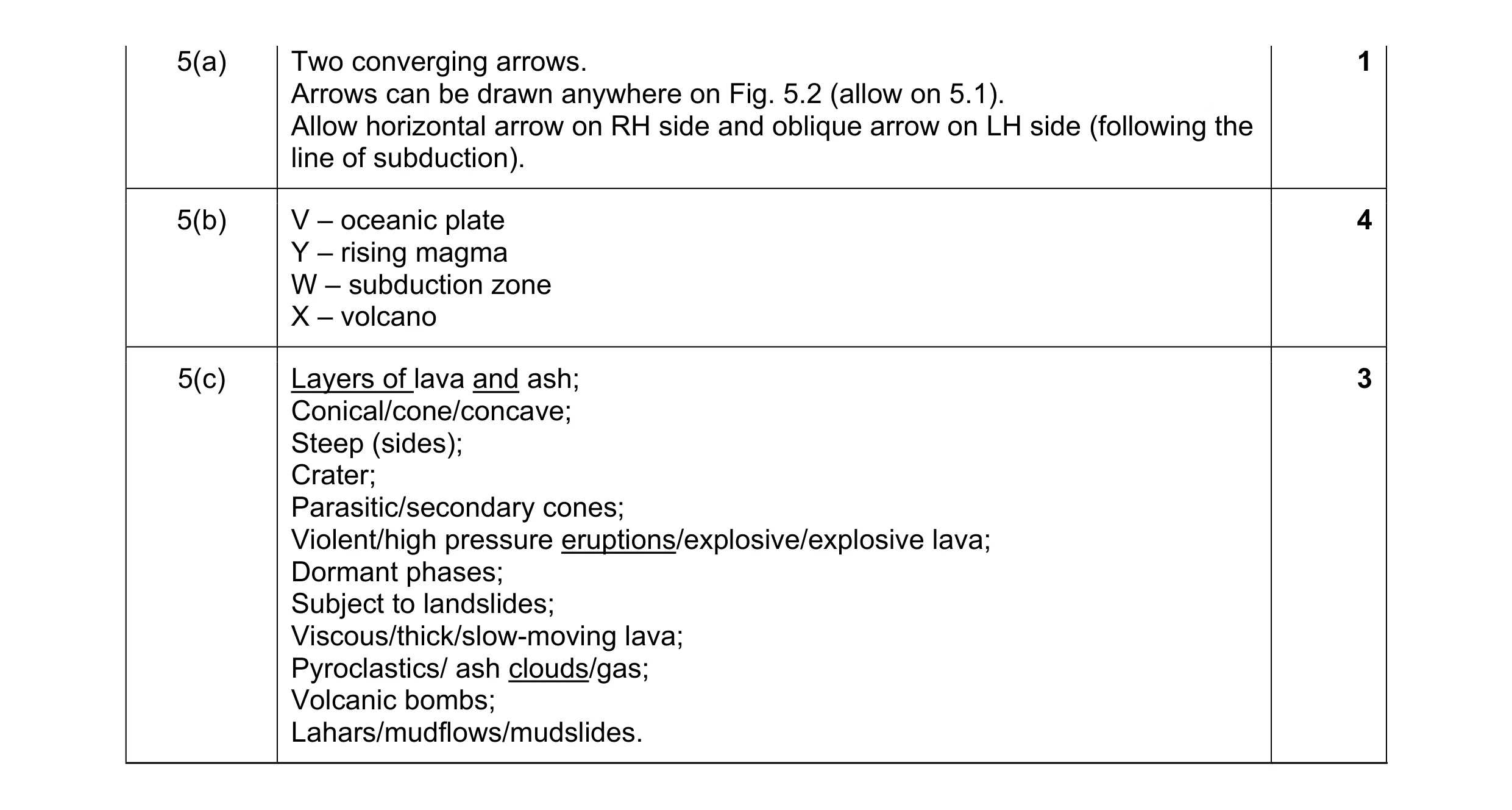 Mark scheme for question 24