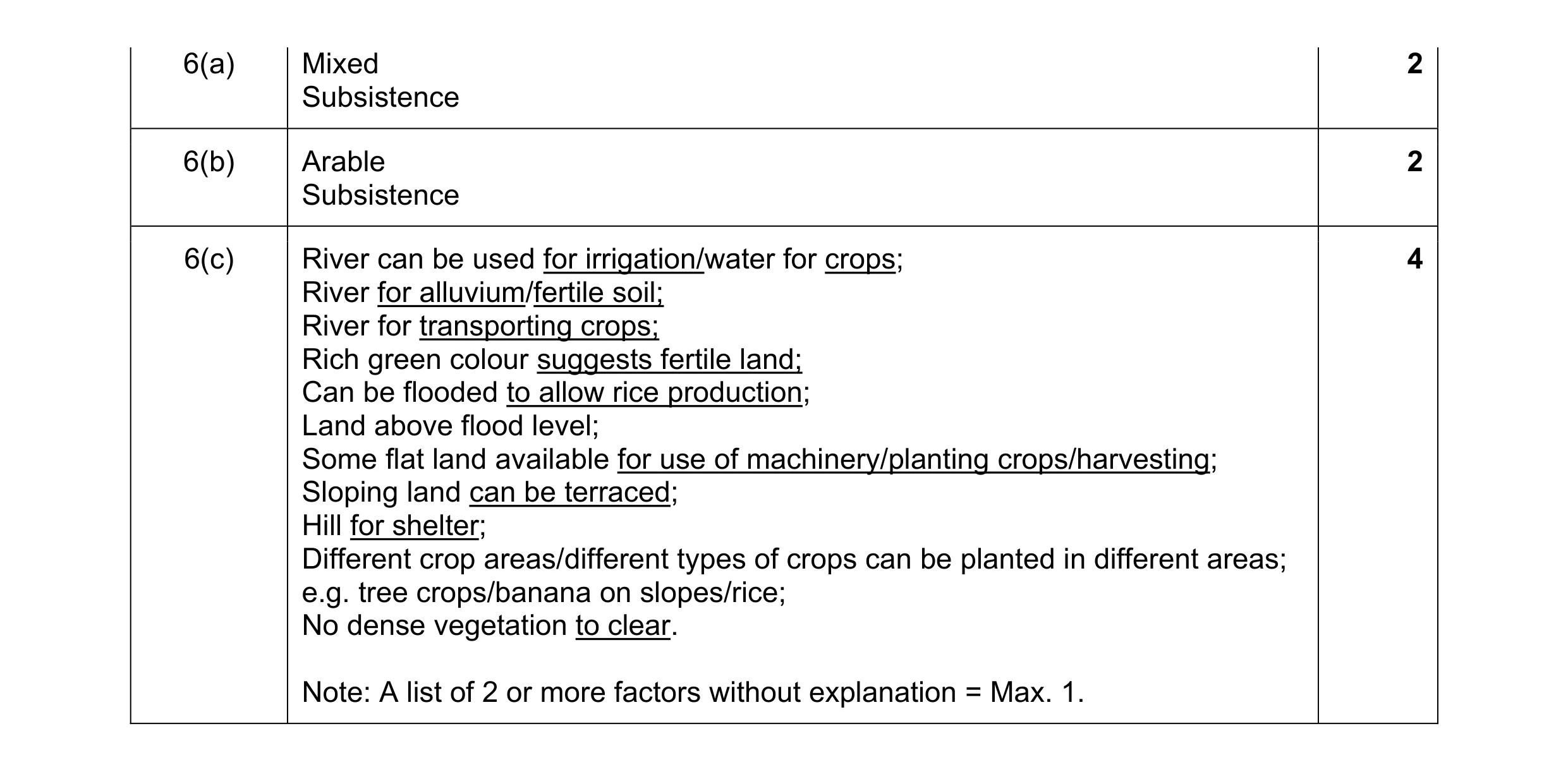 Mark scheme for question 25