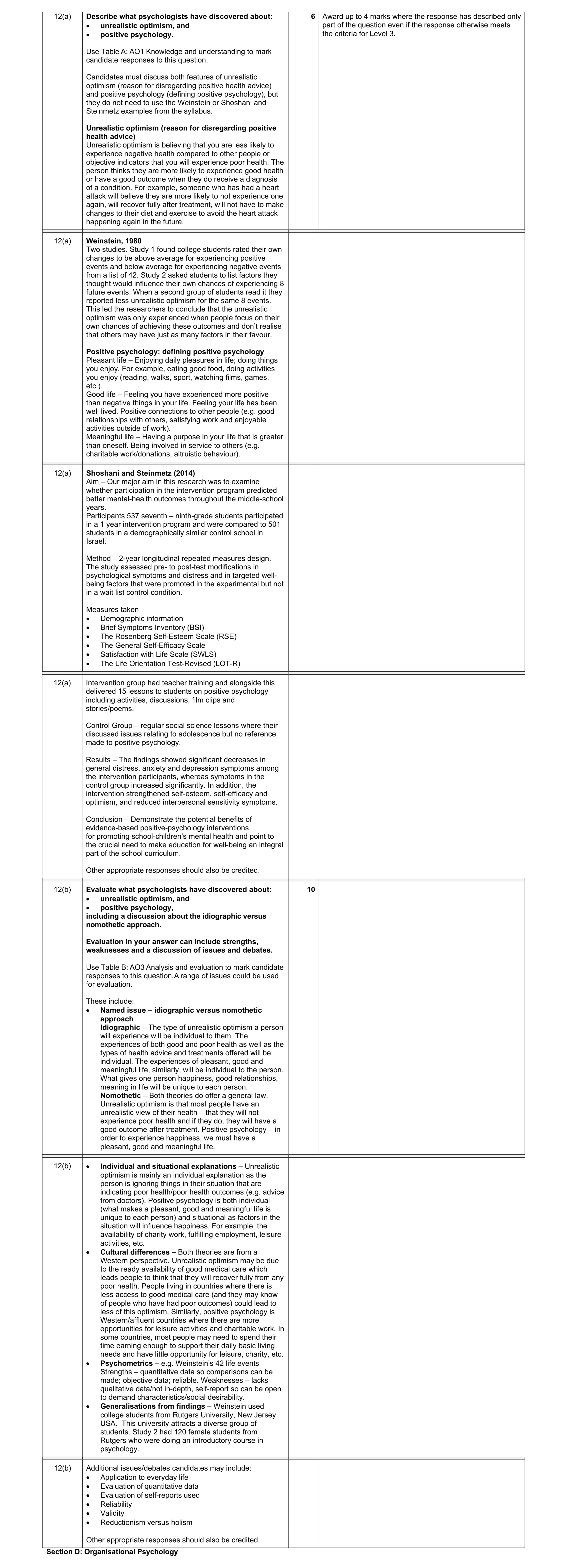 Mark scheme for question 22