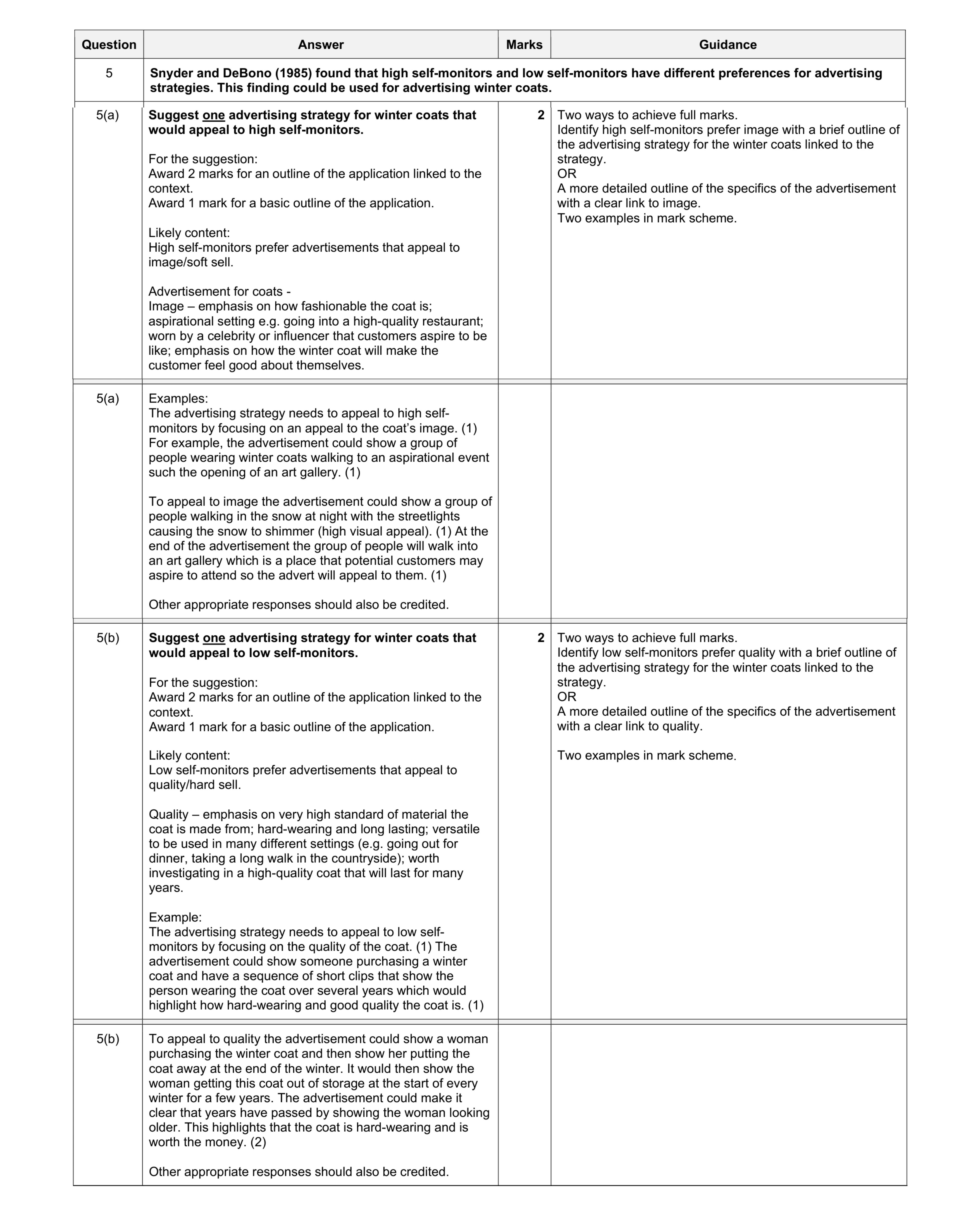 Mark scheme for question 11