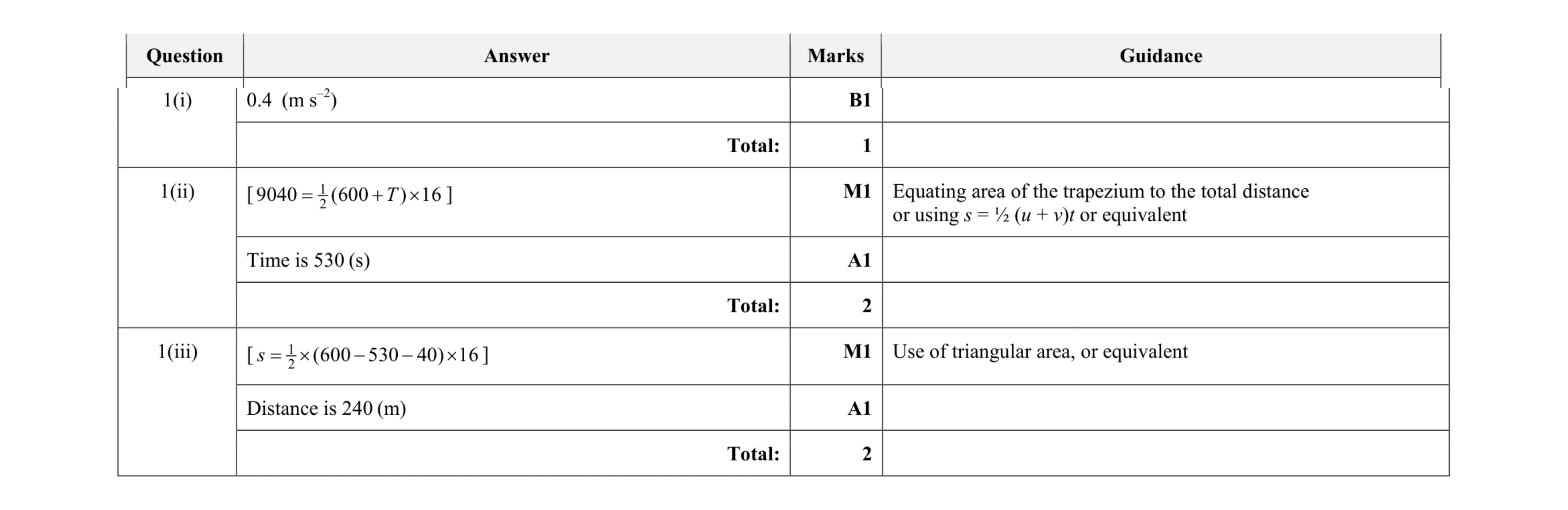 Mark scheme for question 191